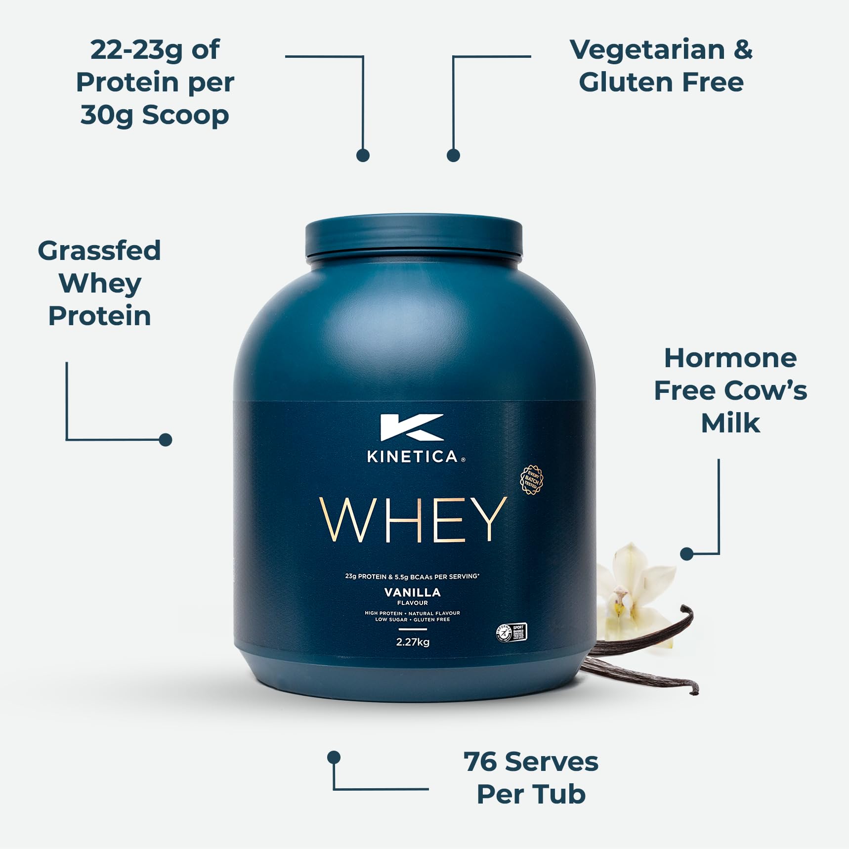 Kinetica Vanilla Whey Protein Powder | 2.27kg | 23g Protein per Serving | 76 Servings Kinetica uk supplements