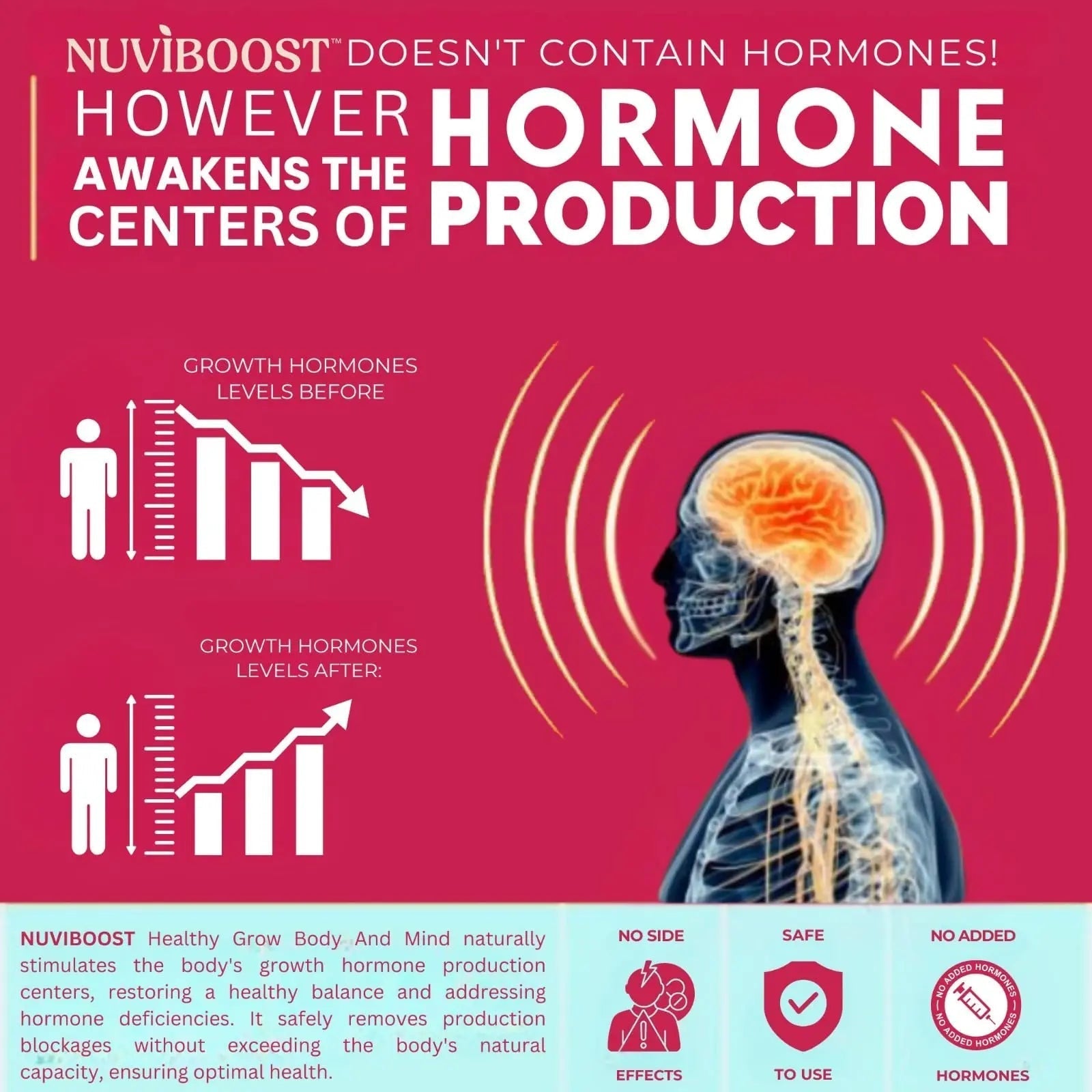 NUVIBOOST Healthy Grow Height Growth Gummies Rich in Calcium, Vitamins C, D3, K2, L-Arginine, Ashwagandha, and Others NUVIBOOST uk supplements
