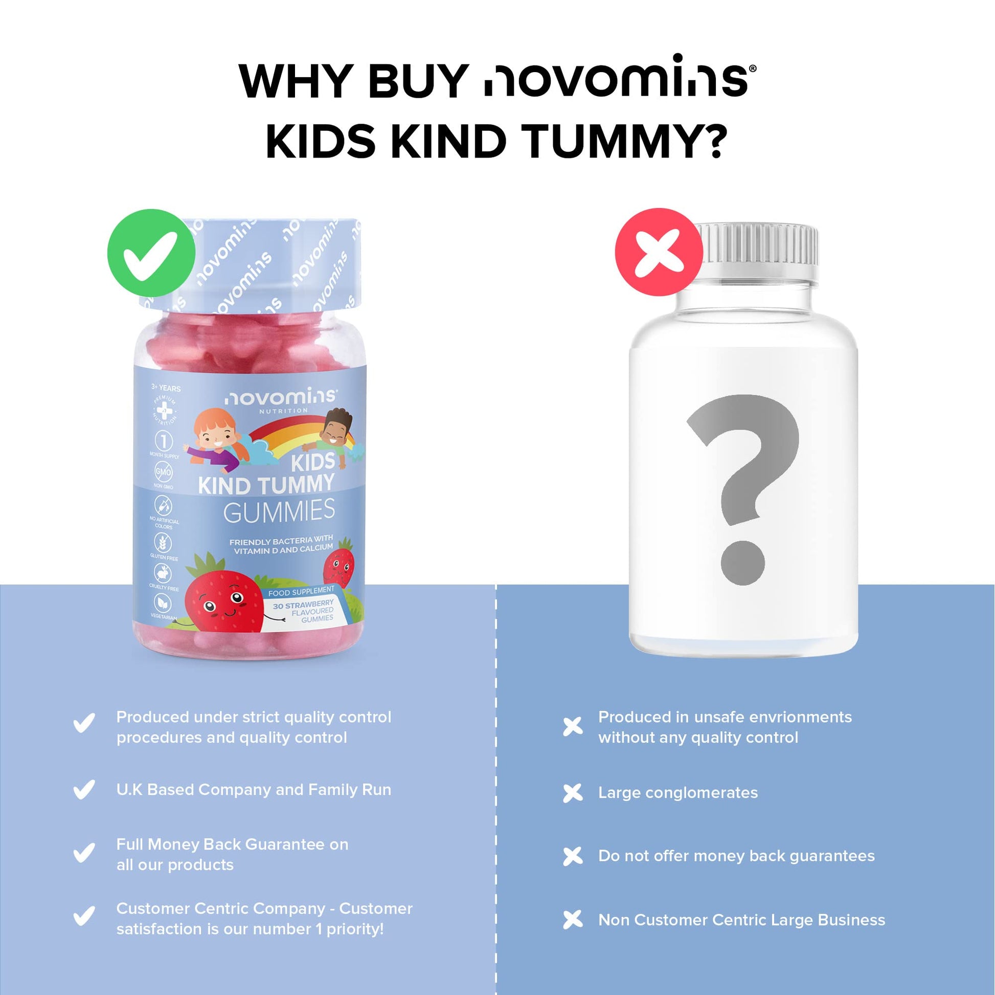 Kids Probiotic Gummies – Probiotics for Children – Kids Kind Tummy Gummies novomins uk supplements