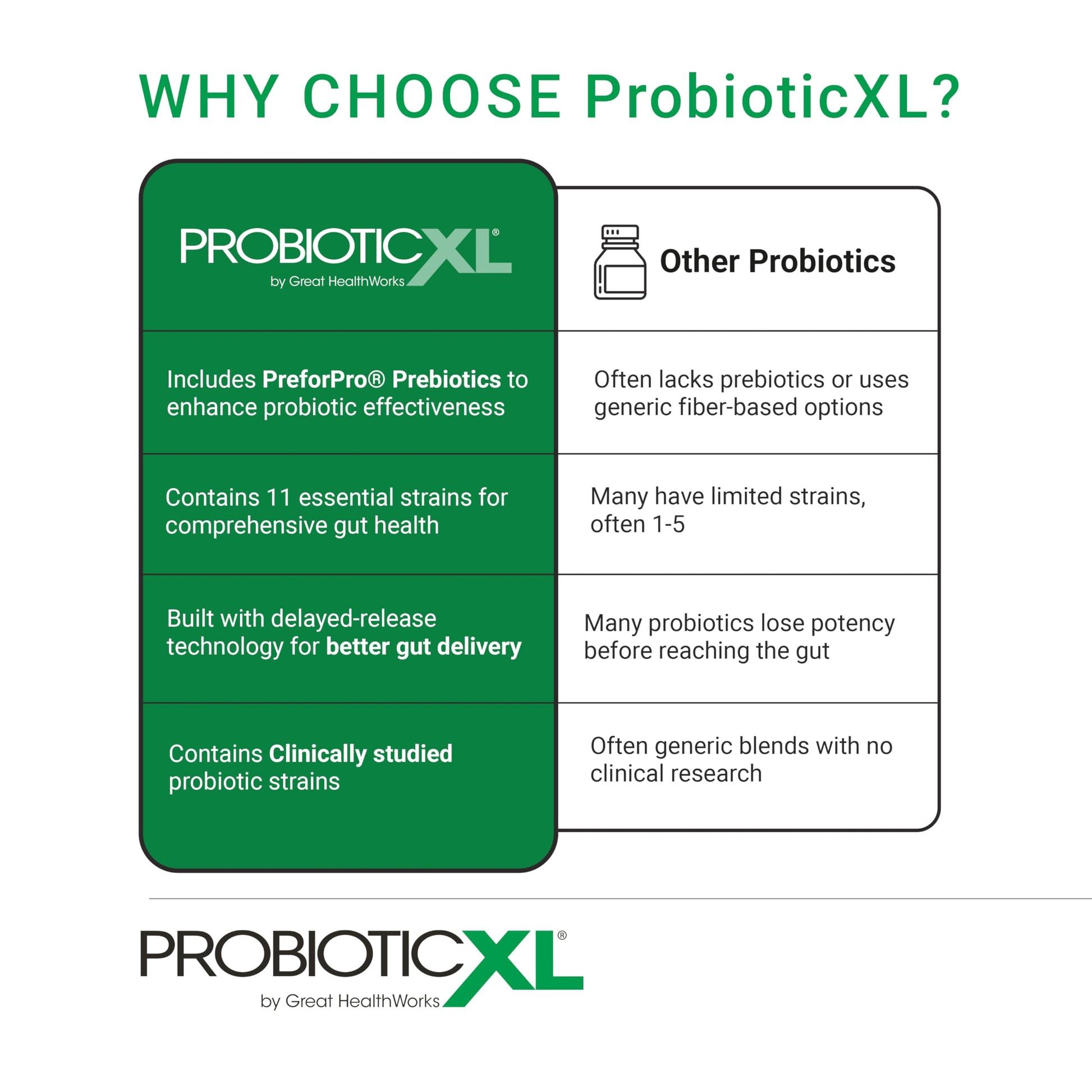 OmegaXL ProbioticXL - Probiotic & Prebiotic, Shelf Stable - Blend 11 Strains - Promote Healthy Gut Flora Growth, 12.5 Billion CFU - Non-GMO, Gluten-Free - 30 Veggie Caps OmegaXL uk supplements