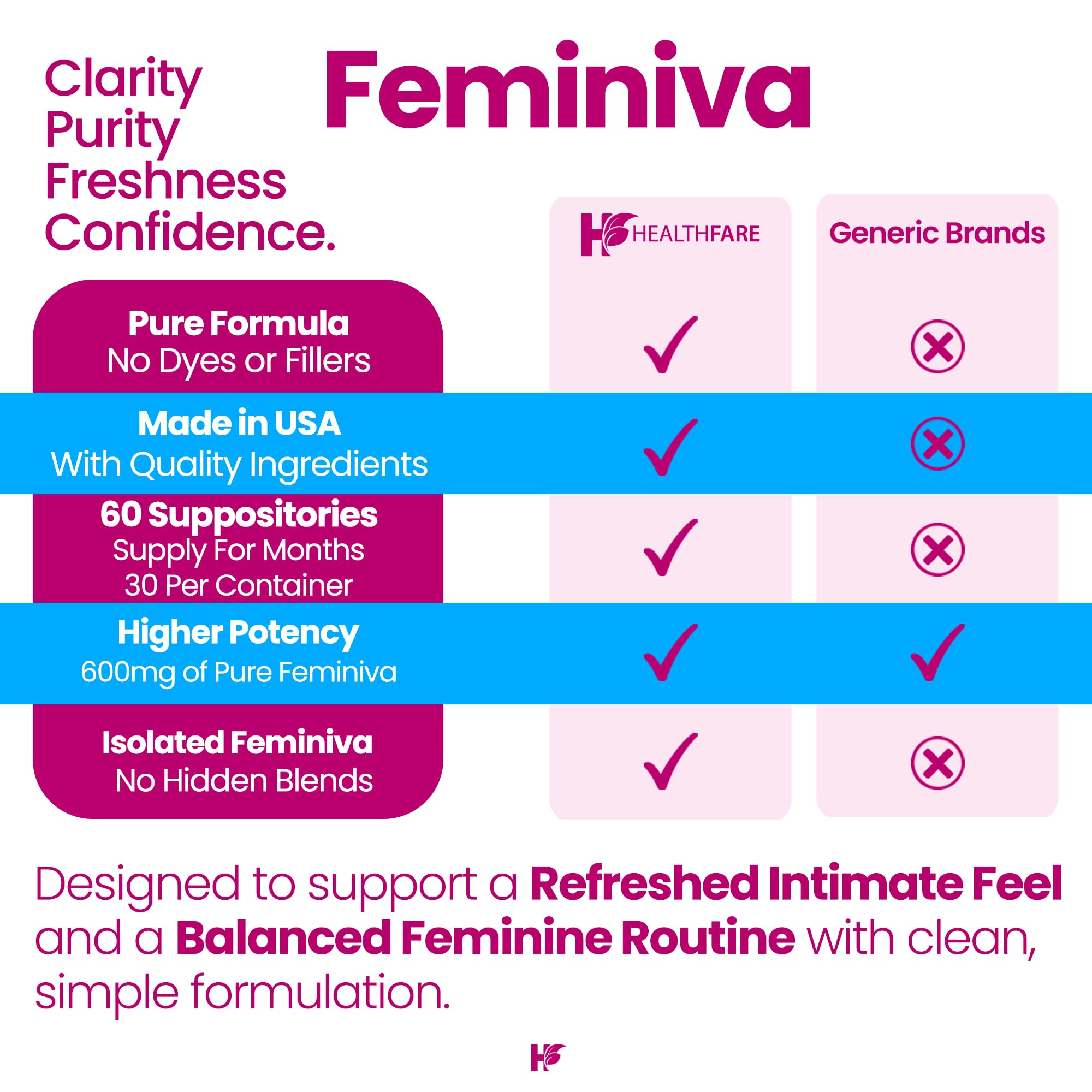 Healthfare Feminiva Boric Acid Suppositories | 2-Pack | 30 Vaginal Suppositories Each | 600mg | 100% Pure | Made in The USA Healthfare uk supplements