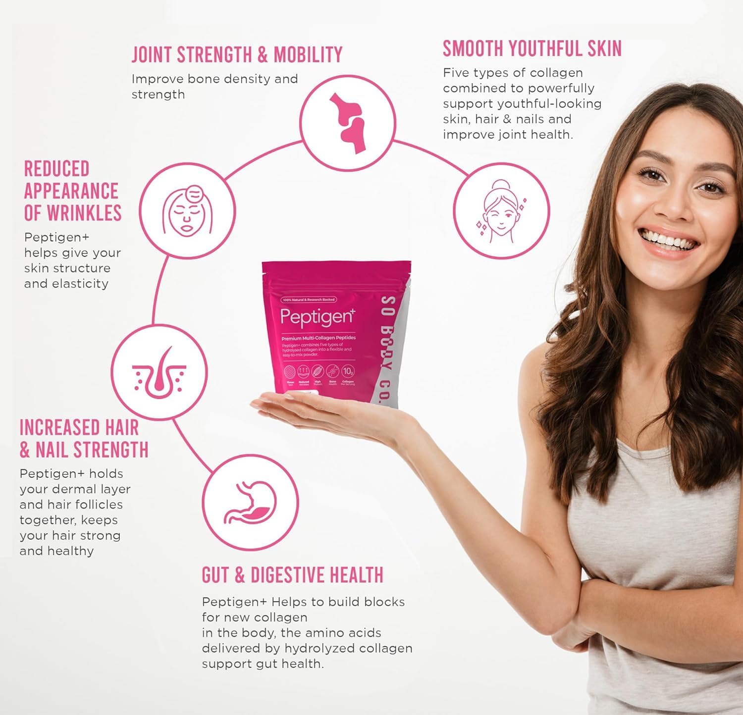 SoBodyCo Premium Collagen Supplement, Unique 5 Types of Collagen Powder, 300000mg, Collagen Peptides, Collagen So Body Co uk supplements