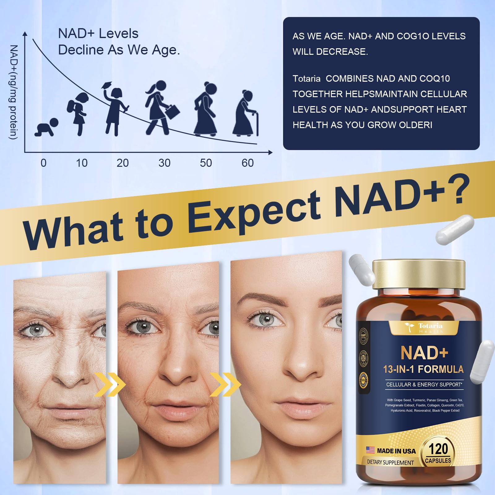 Totaria NAD Supplement for Women Men with nicotinamide riboside resveratrol,Quercetin, Betaine Boost NAD+ Levels NAD Plus Supplement for Anti Aging, Energy, Immune, Focus 120 Capsules Totaria uk supplements