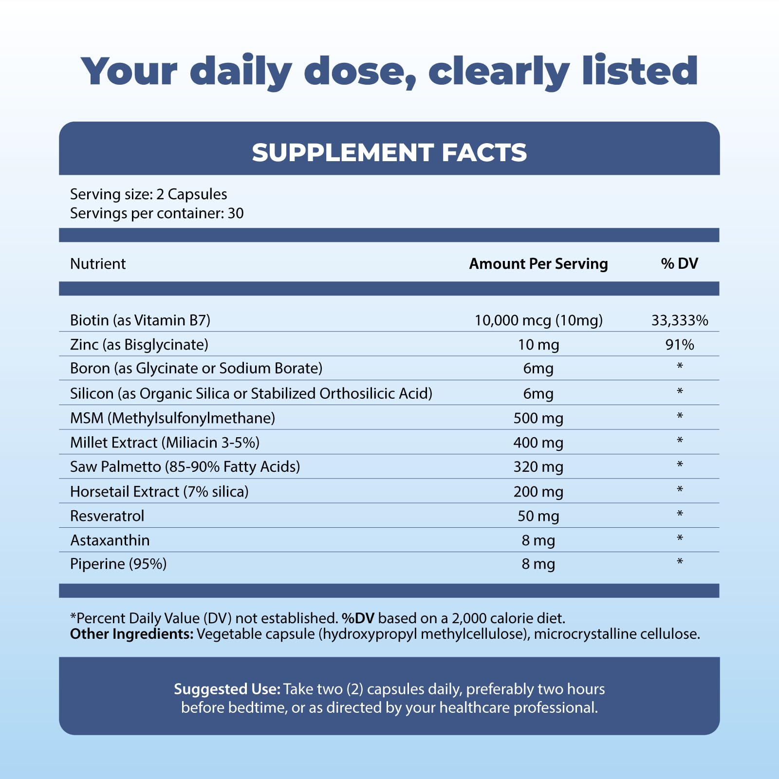 Michelle Peiret BM10 Max | Boron Supplement for Men & Women | Boron Complex with Zinc, Biotin 10,000 mcg, MSM, Silica, Saw Palmetto | Hair Skin & Nails + Trace Mineral Support | 60 Veg Capsules Michelle Peiret uk supplements