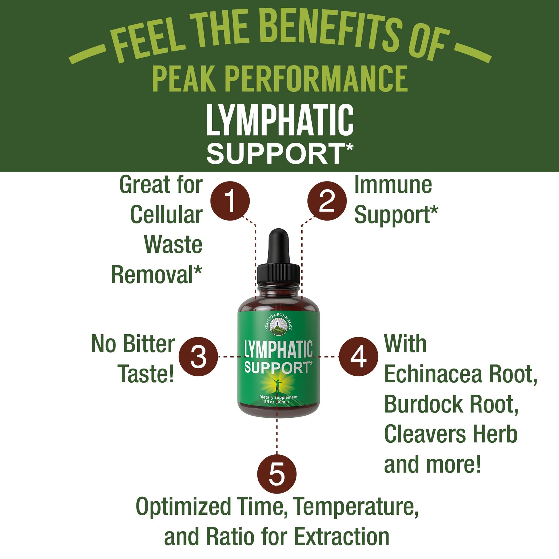 Lymphatic Drainage Drops. Sugar Free 7-in-1 Lymph Detox And Cleanse Support Peak Performance uk supplements