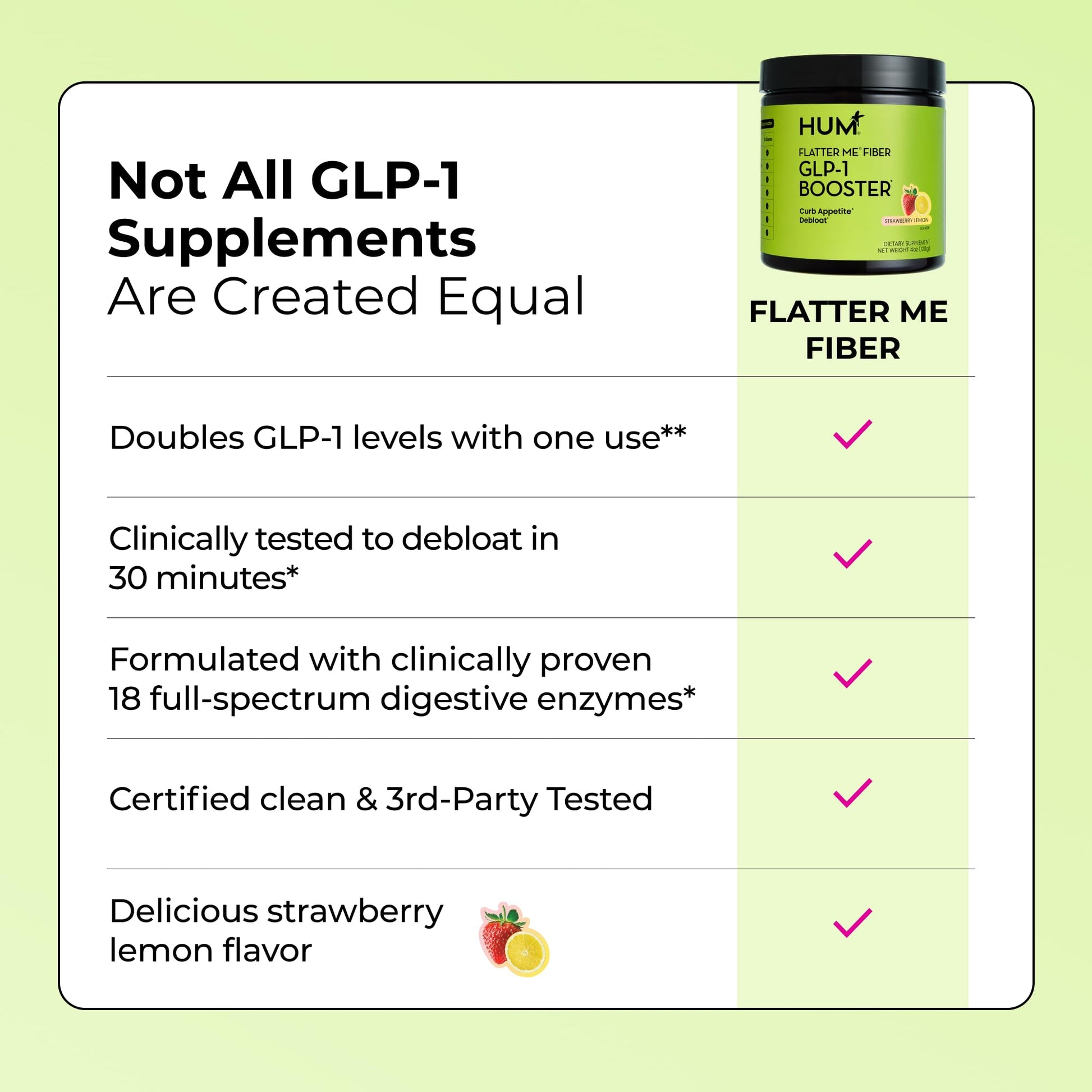 HUM Flatter Me Fiber Supplement for Women & Men, Prebiotics & Digestive Enzymes to Support Weight & Bloating, Digestive & Gut Health, Fiber Powder Drink Mix, Strawberry Lemon - 10 Servings HUM uk supplements