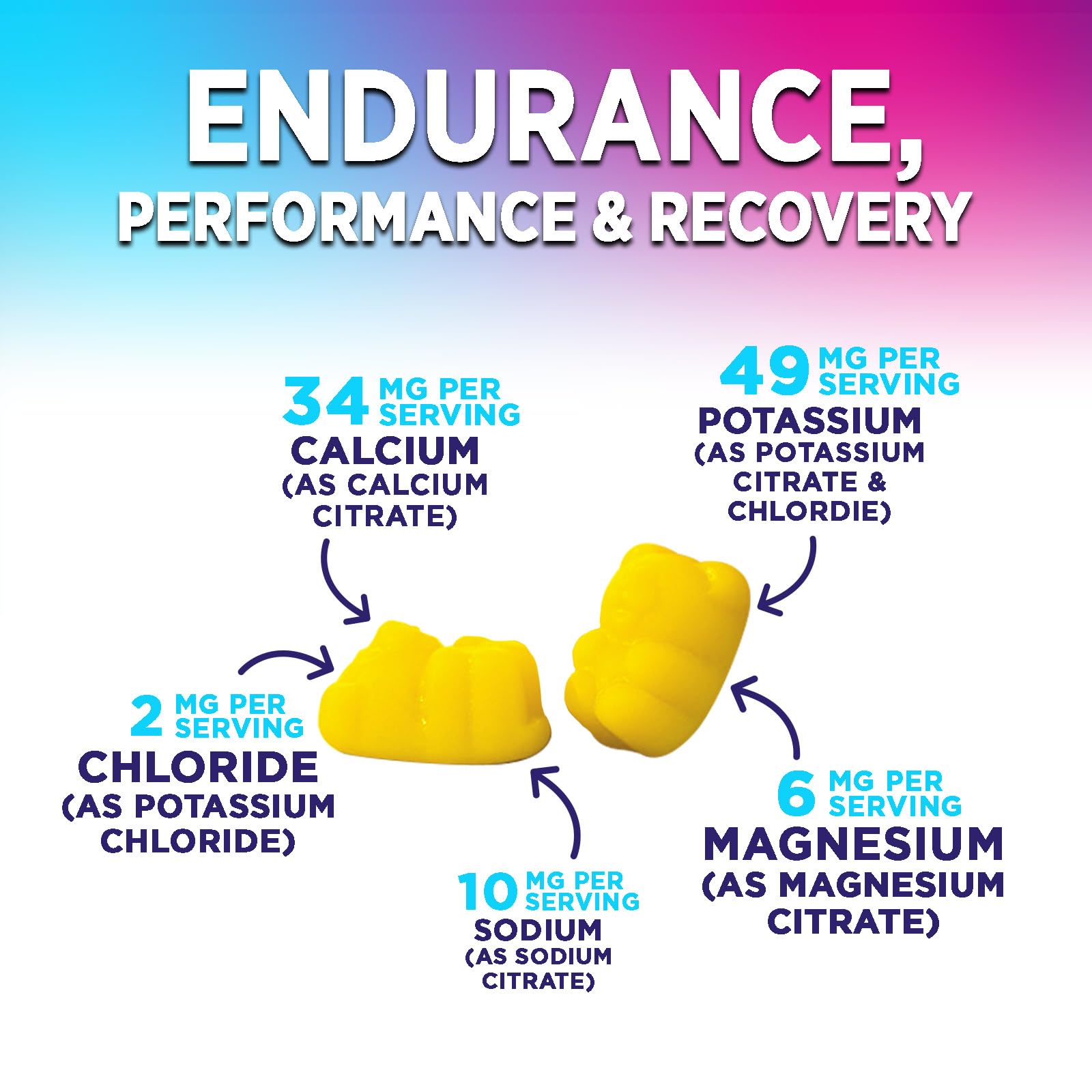 Hydration Electrolyte Gummies - Daily Liquid Replenisher Gummy - Electrolyte Multiplier with Minerals, Potassium & Real Salt - Vegan, Non-GMO - Tasty Lemon Flavor Hydration Electrolytes Nature's Nutrition uk supplements