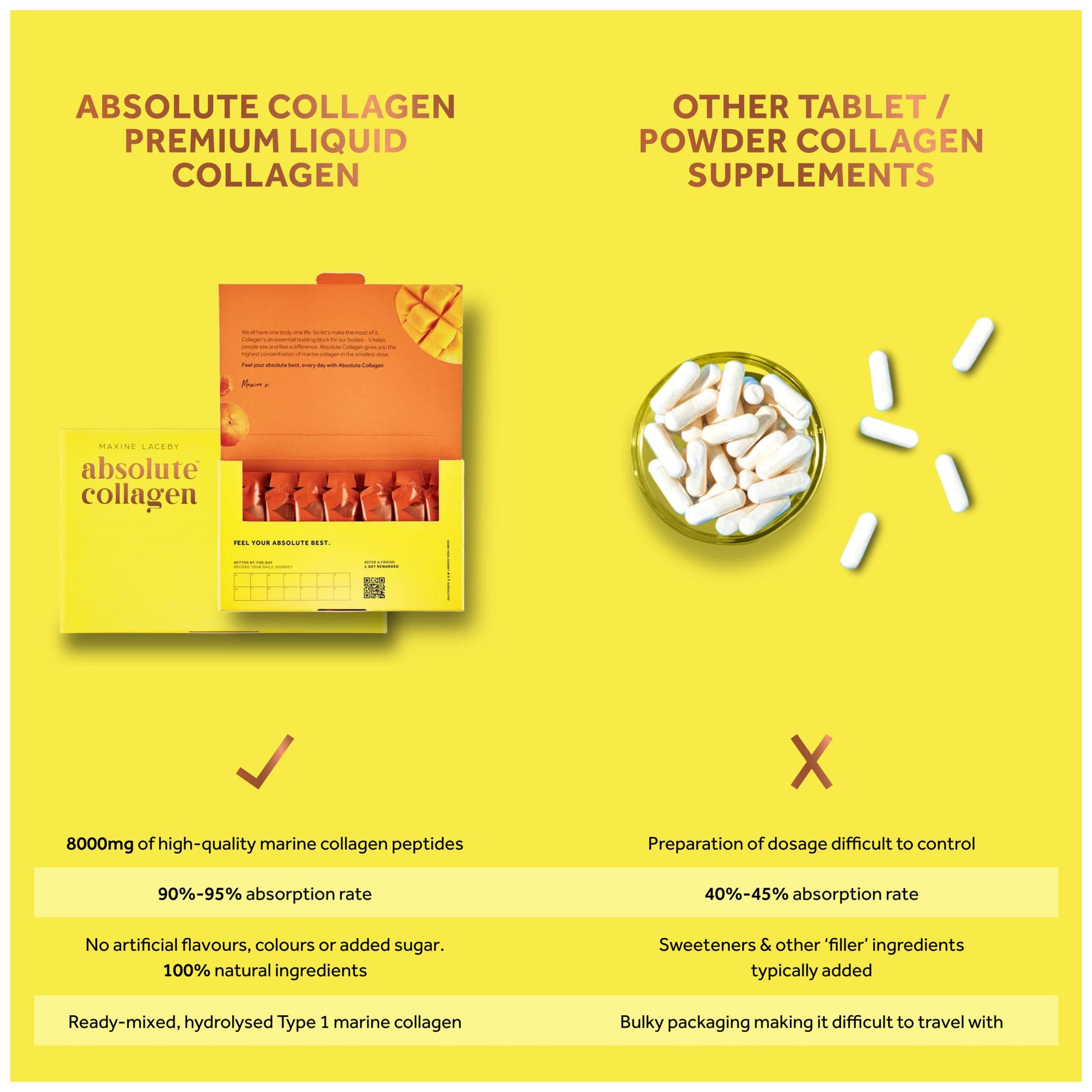 Absolute Collagen Marine Liquid Collagen Supplement for Women - 8000mg Collagen in Each Sachet Absolute Collagen uk supplements