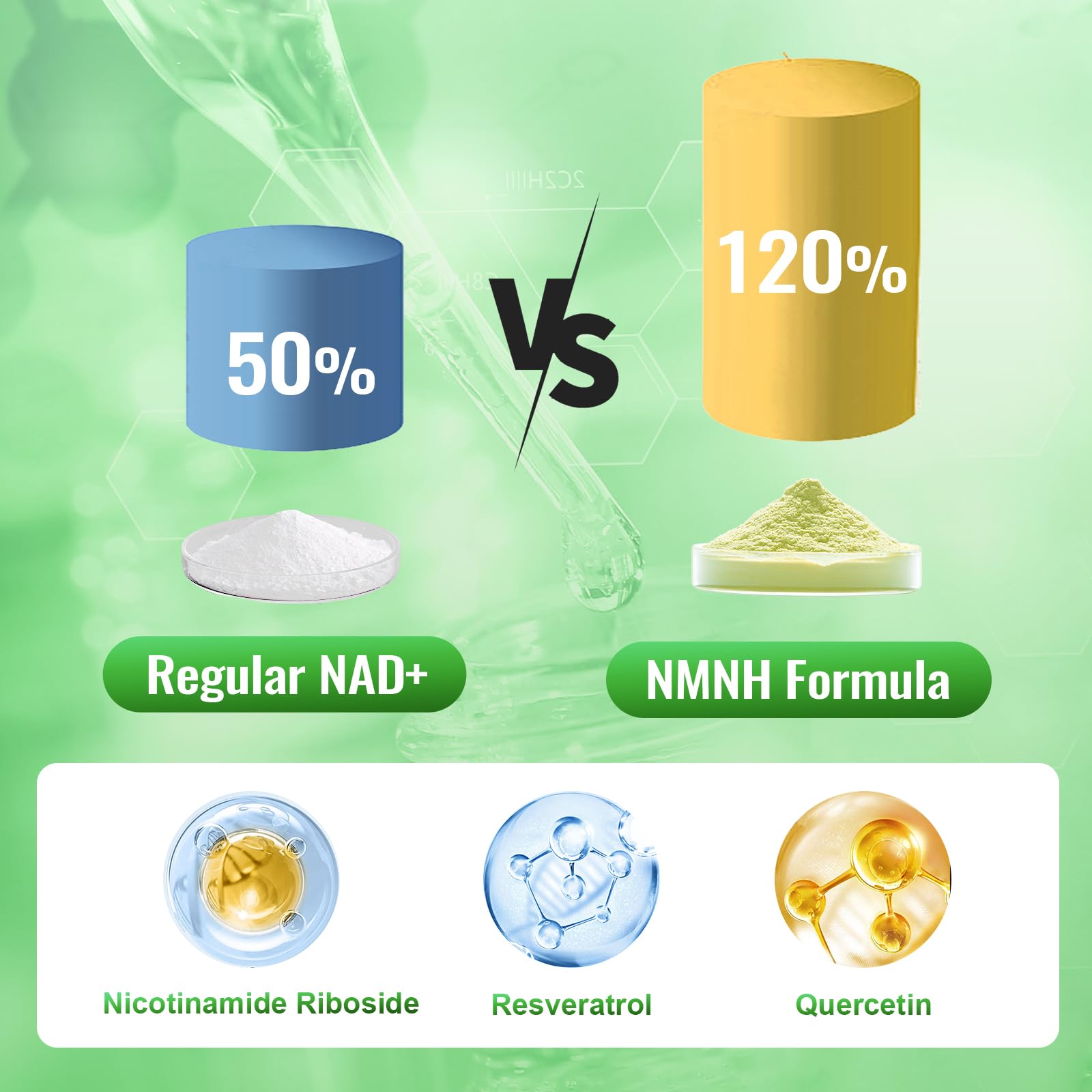 NMNH (Dihydronicotinamide Mononucleotide), NMN Alternative Supplement w/Niacinamide (Vitamin B3), Quercetin, Trans-Resveratrol, Support NAD+, Skin Cell Health*, Anti-Aging & Energy, 120 Caps Ashenutri uk supplements