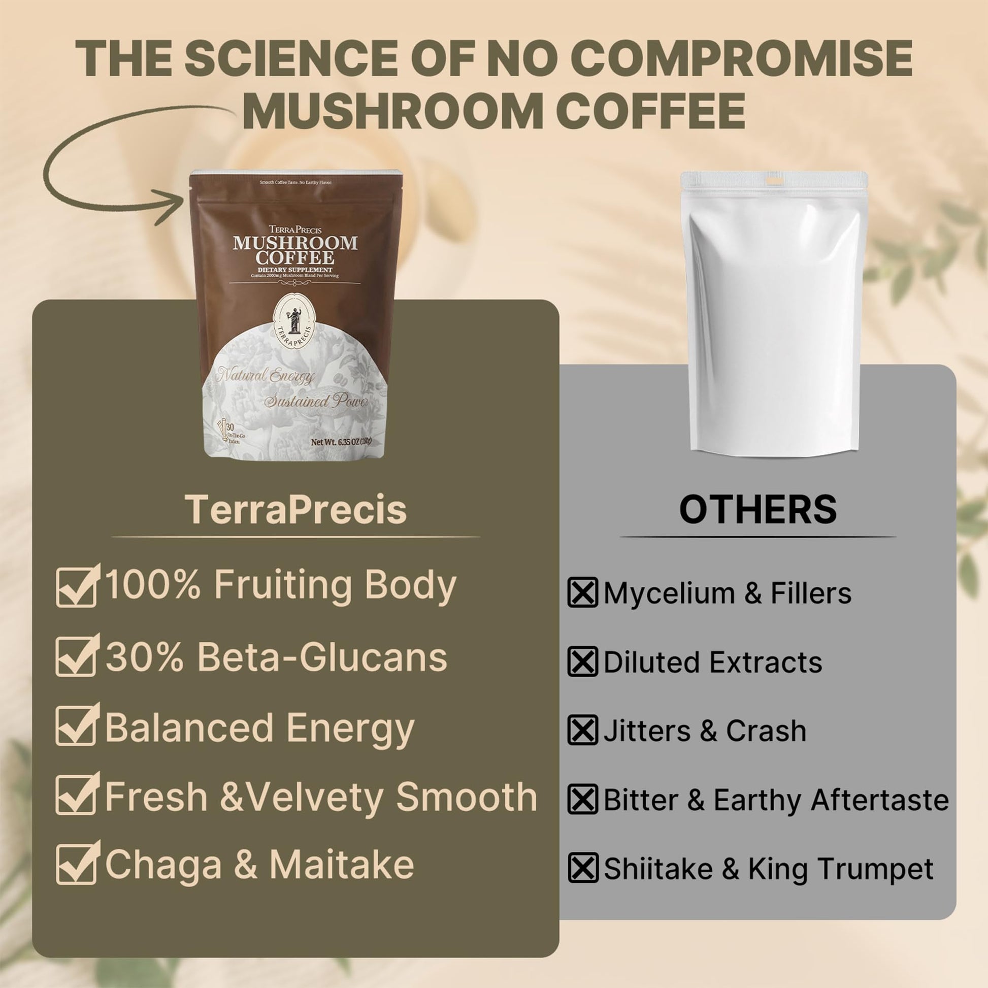 TerraPrecis Mushroom Coffee with 6 Adaptogens Mushrooms Supplement for Organic Lion's Mane&Reishi,Chaga&Other, Instant Coffee with MCT Oil& Arabica for Energy,Focus&Immune Support (30 Servings) TerraPrecis uk supplements