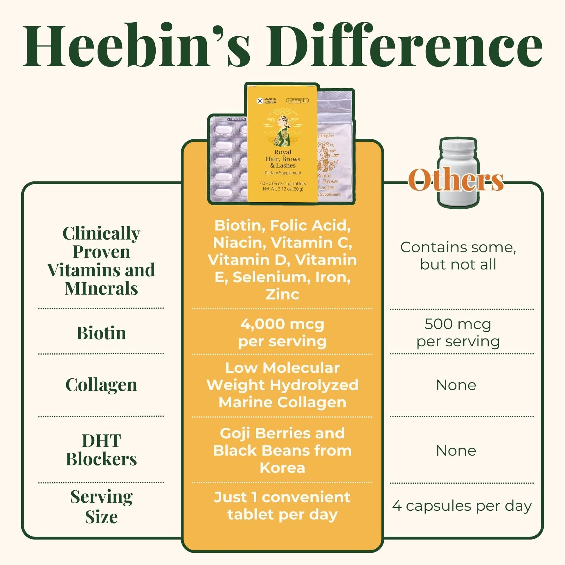 Heebin's Royal Hair, Brows & Lashes, Hair Growth Vitamins with Biotin 4000 mcg, Collagen Heebin's uk supplements