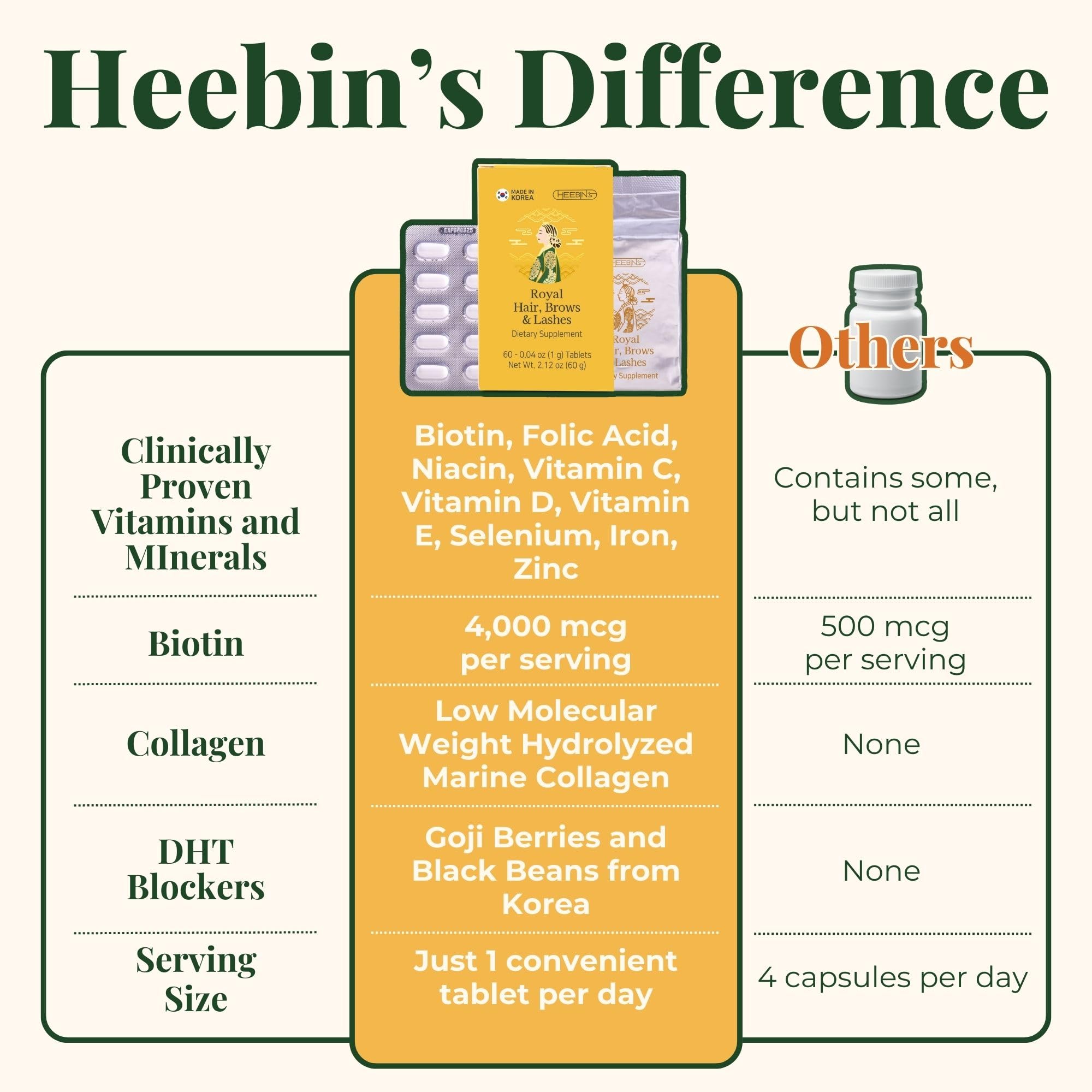 Heebin's Royal Hair, Brows & Lashes, Hair Growth Vitamins with Biotin 4000 mcg, Collagen Heebin's uk supplements
