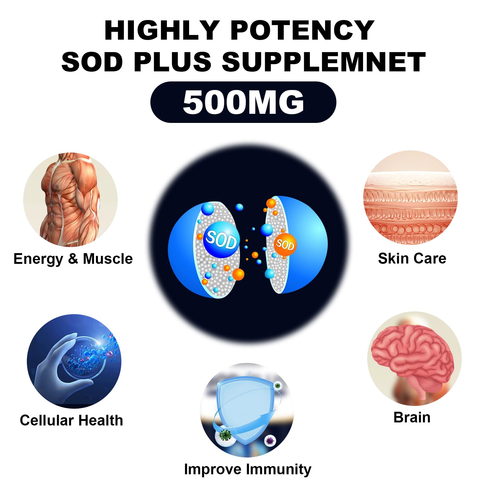 NICMIN 500MG Superoxide Dismutase Supplement - SOD Plus with Liposomal Glutathione, AKG, Green Tea Extract, L-Arginine, Lysine, Resveratrol and Vitamin E for Immune Support, Antioxidant 120 Capsules NICMIN uk supplements