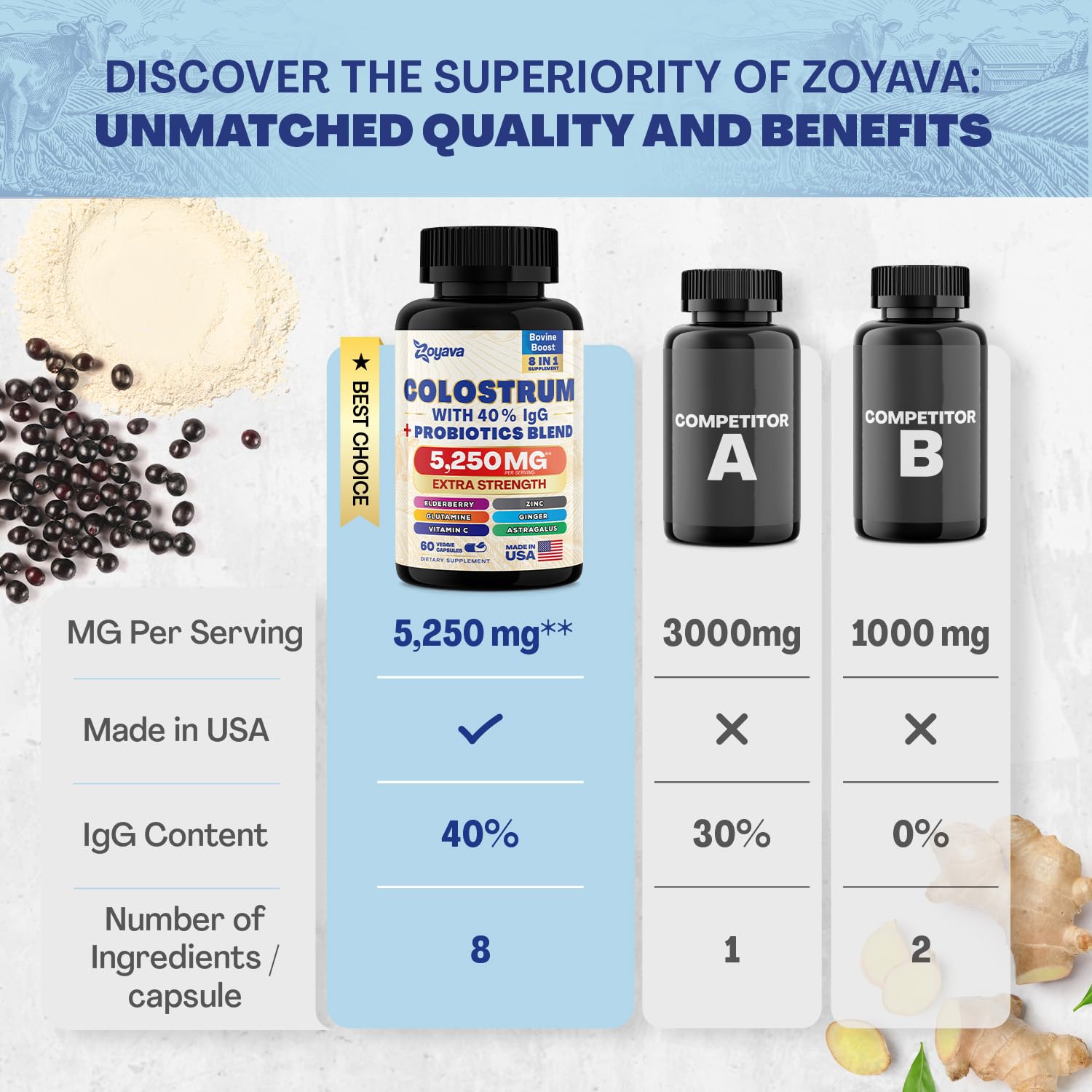 Bovine Colostrum Supplement Capsules 5250 MG, Grass Fed Cow Colostrum Zoyava uk supplements