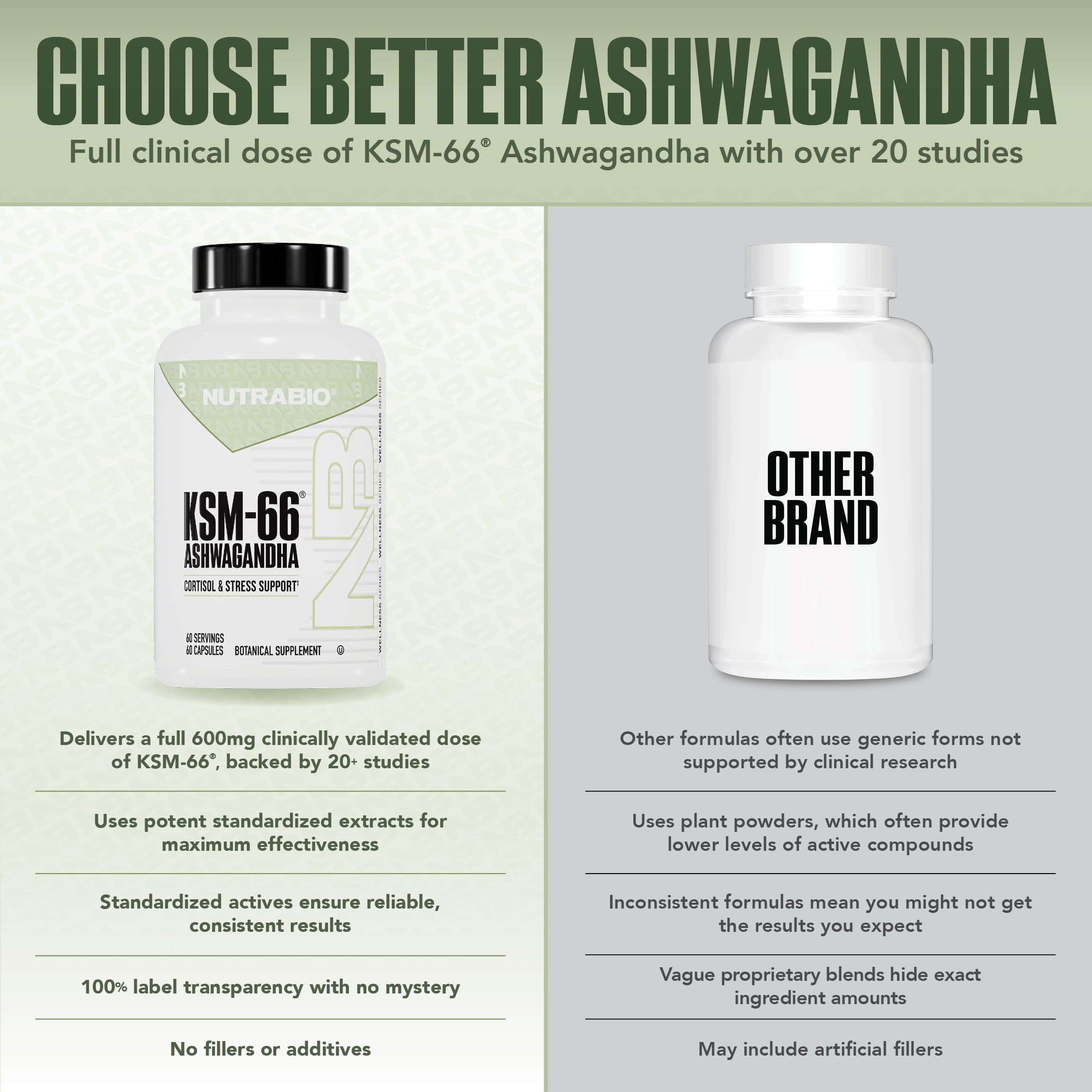 NutraBio Ashwagandha KSM-66 | Ashwagandha Herbal Supplement for Stress, Mood, & Performance | 600 MG of Clinically Studied KSM66 60 Capsules NutraBio uk supplements