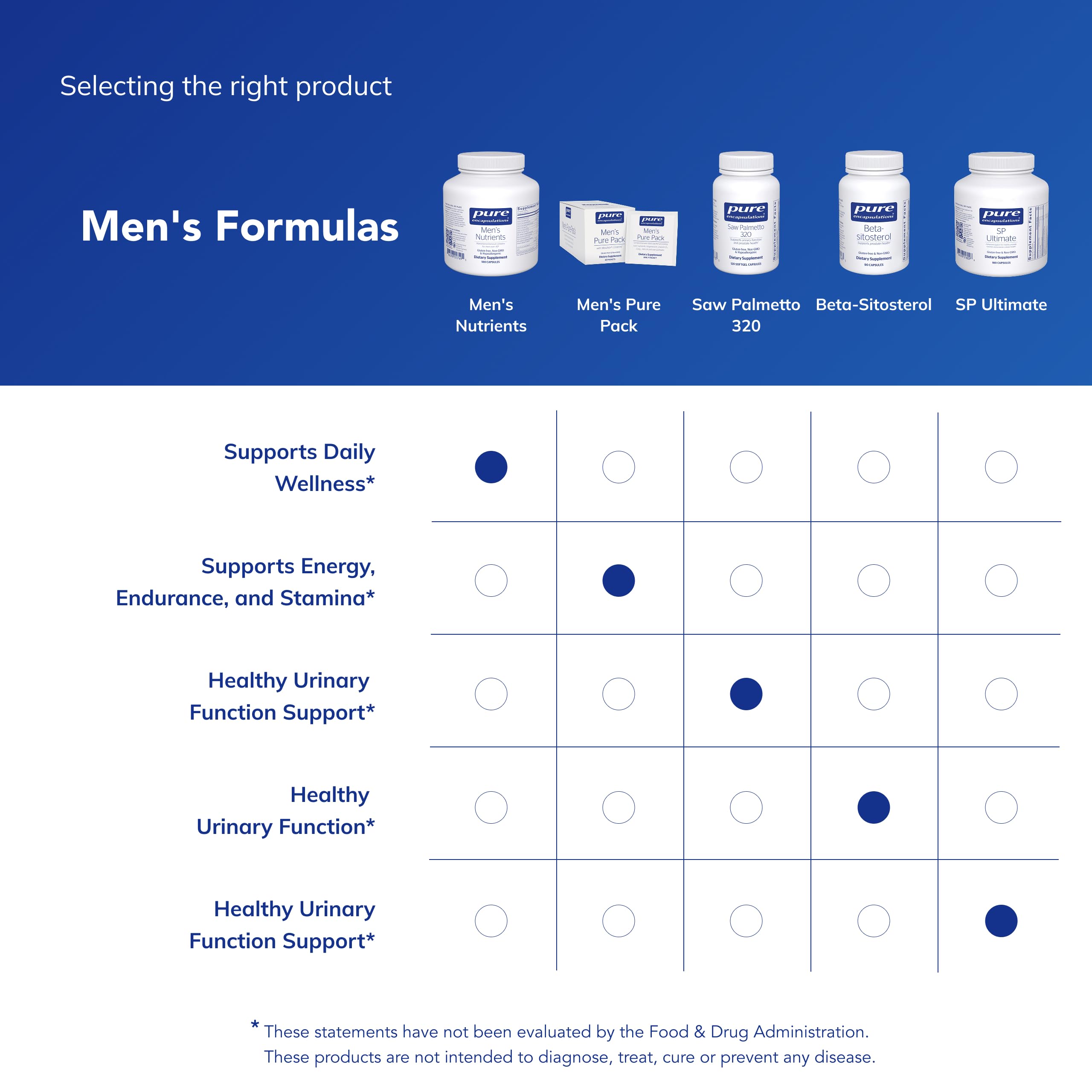 Pure Encapsulations Men's Nutrients - Multivitamin Mineral Supplement to Support Energy, Endurance & Stamina in Men Over 40* - with Vitamin D, Vitamin C & Trace Minerals - 180 Capsules Pure Encapsulations uk supplements