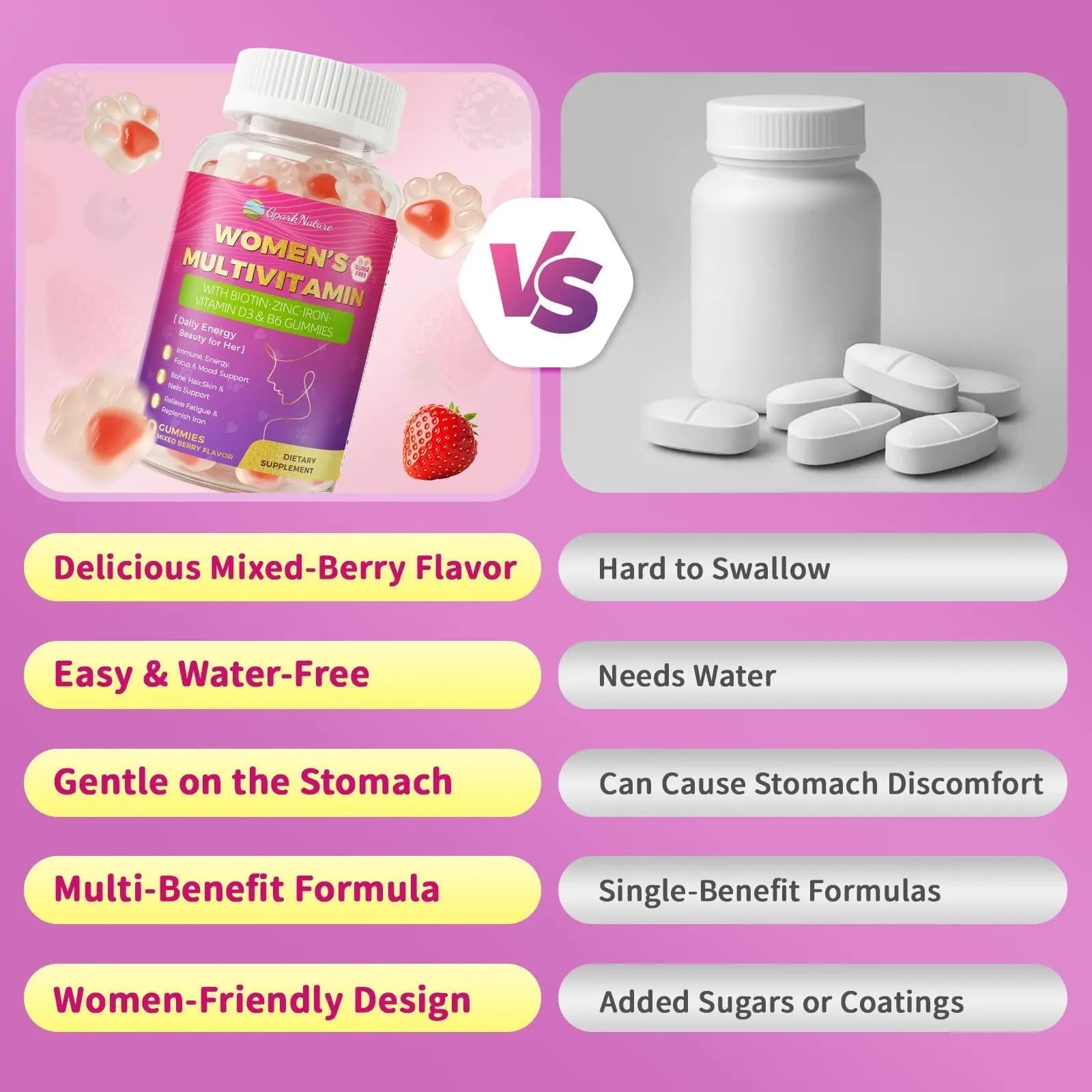 Multivitamin for Women Gummies With Iron, Magnesium, Folate, Biotin, Zinc, Womens Multivitamin Gummy Vitamin D3 A C E, B Complex GparkNature uk supplements