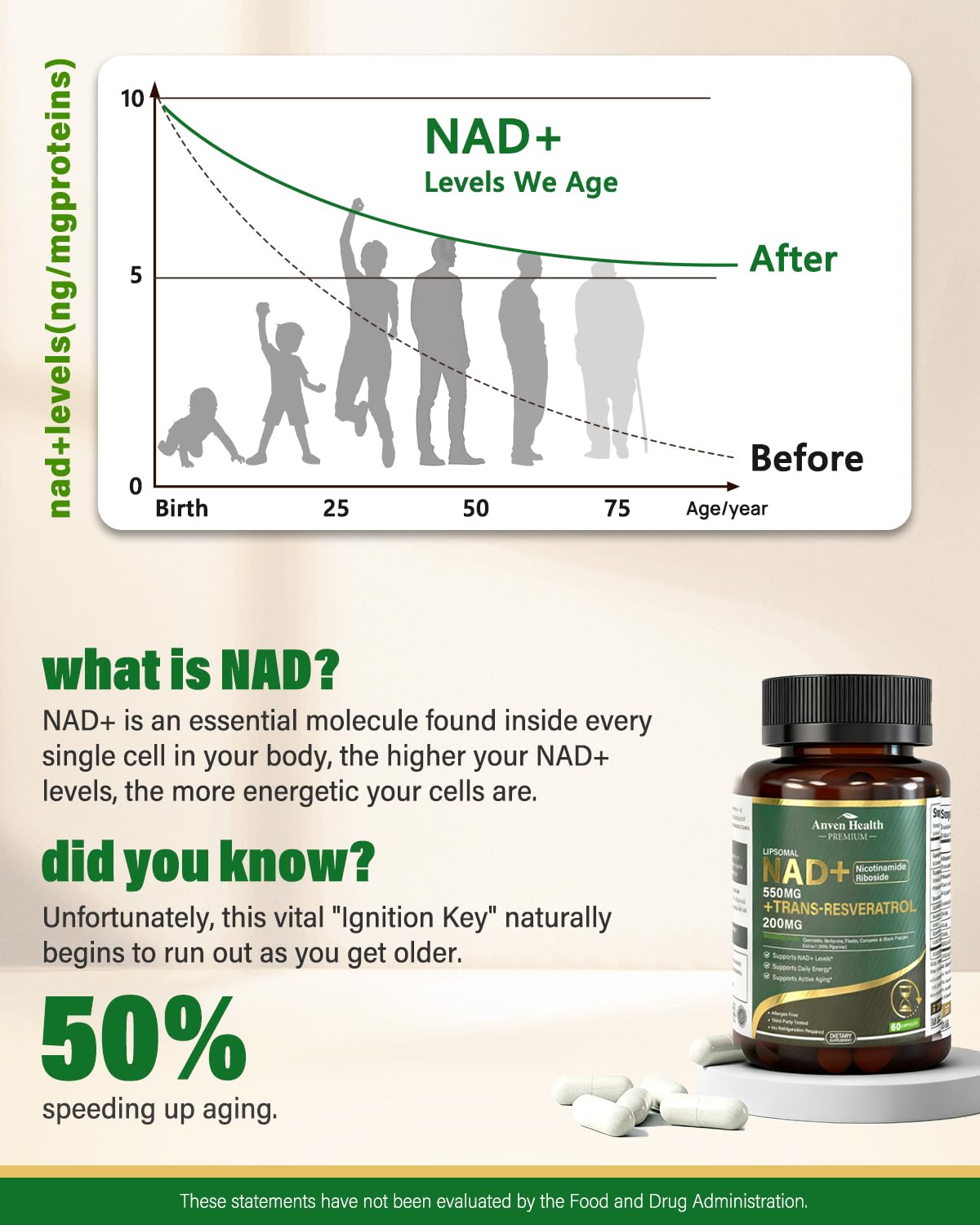 Anven Health Liposomal NAD+ Resveratrol Supplement - NMN Alternative with Trans-Resveratrol, Quercetin & Fisetin - NAD Plus for Women and Men, Cellular Energy & Healthy Aging, Non-GMO | 180 Capsules Anven Health uk supplements