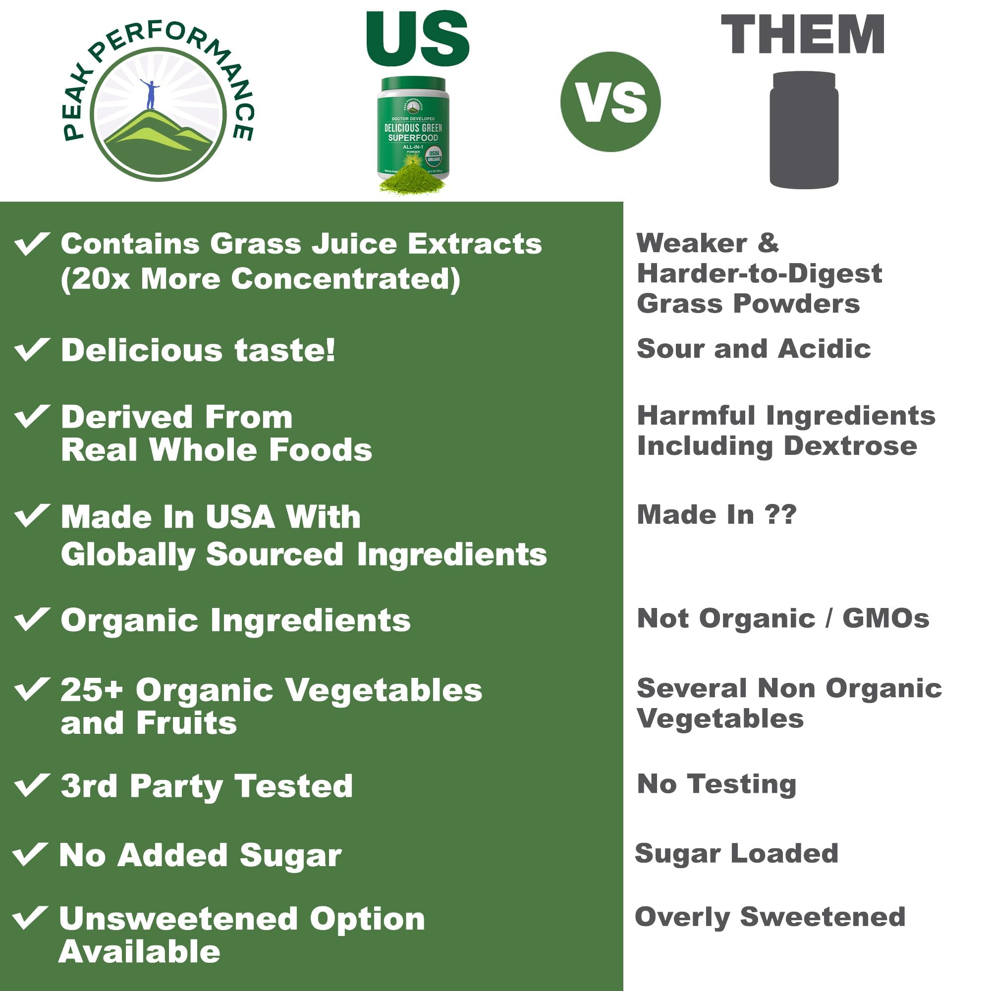 Peak Performance Unsweetened Organic Greens Superfood Powder. Super Greens Powder with 25+ Organic Ingredients for Max Energy and Athletic Performance. Vegan Keto Green Juice Daily Drink Peak Performance uk supplements