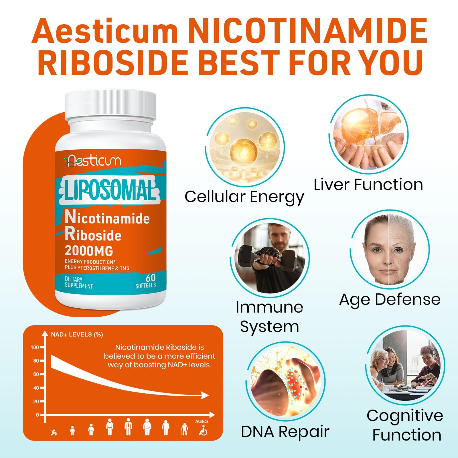 Aesticum 2000 MG Nicotinamide Riboside, NMNH Supplement Alternative, Liposomal Nicotinamide Riboside Supplement with TMG & Pterostilbene - NAD*, Energy, Focus, Immunity, Age Resist - 120 Softgels Aesticum uk supplements