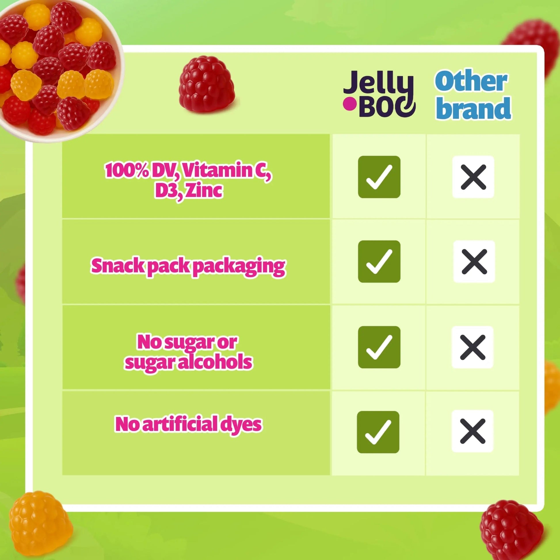 Kids Daily Multivitamin - Healthy Snacks For Kids – No Sugar, No Dyes, Monk Fruit Sweetened, Vegan, Gluten-Free- 100% Daily Value of Vitamins C, D3, Zinc Jelly.Boo uk supplements