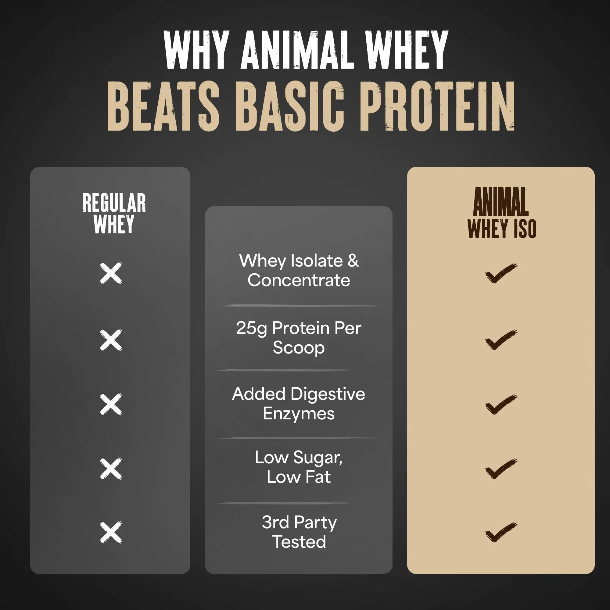 Animal Whey Isolate Protein Powder - Loaded for Pre & Post Workout Muscle Builder and Recovery with Digestive Enzymes for Men & Women - 25g Protein, Great Taste, Low Sugar - Vanilla 2 lbs Animal uk supplements