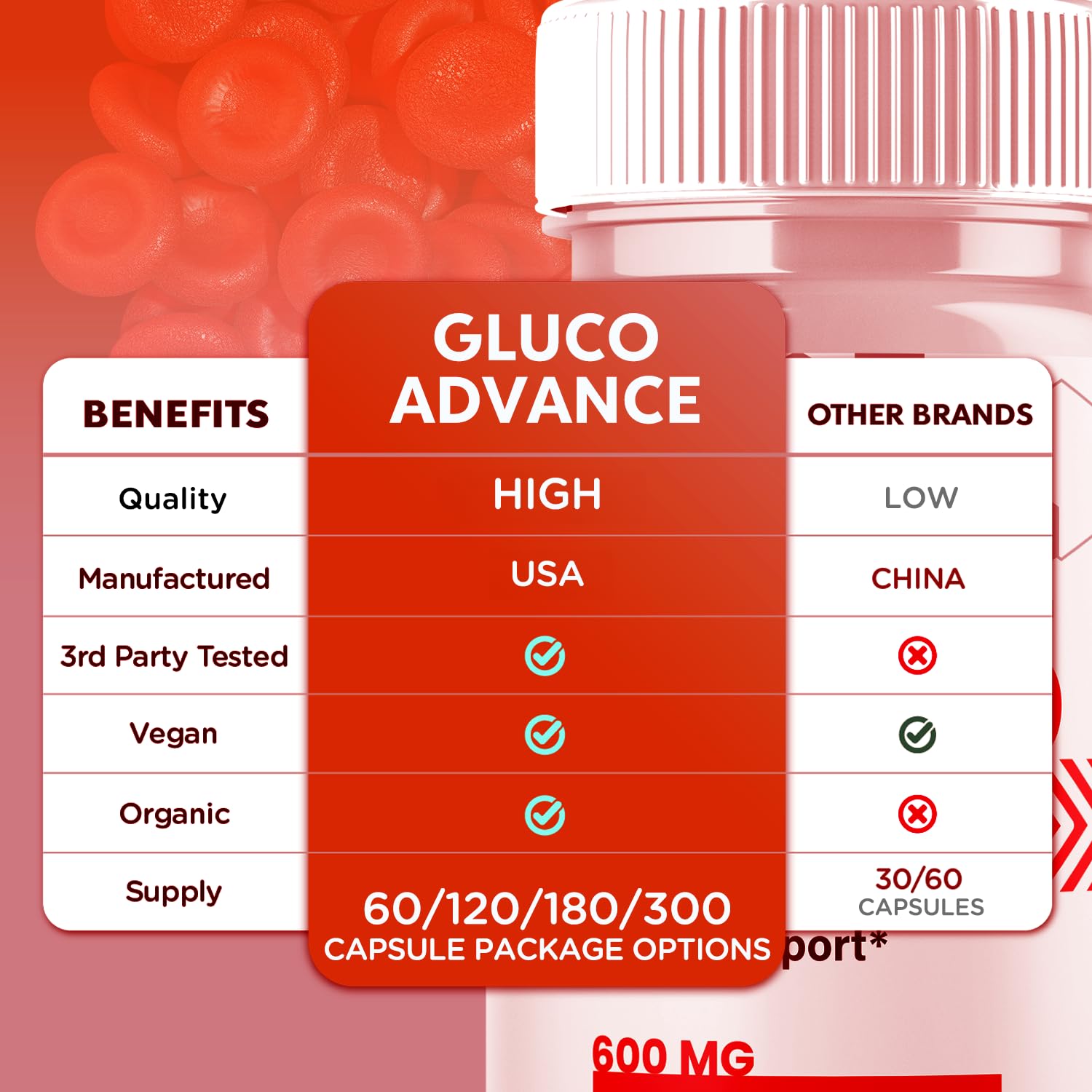 (2 Pack) Gluco Advance Capsules, Official GlucoAdvance Supplement Pills with All Natural Ingredients, Advanced Formula Supplement with Maximum Strength Support Vitamins for Women & Men (120 Capsules) Syvor uk supplements