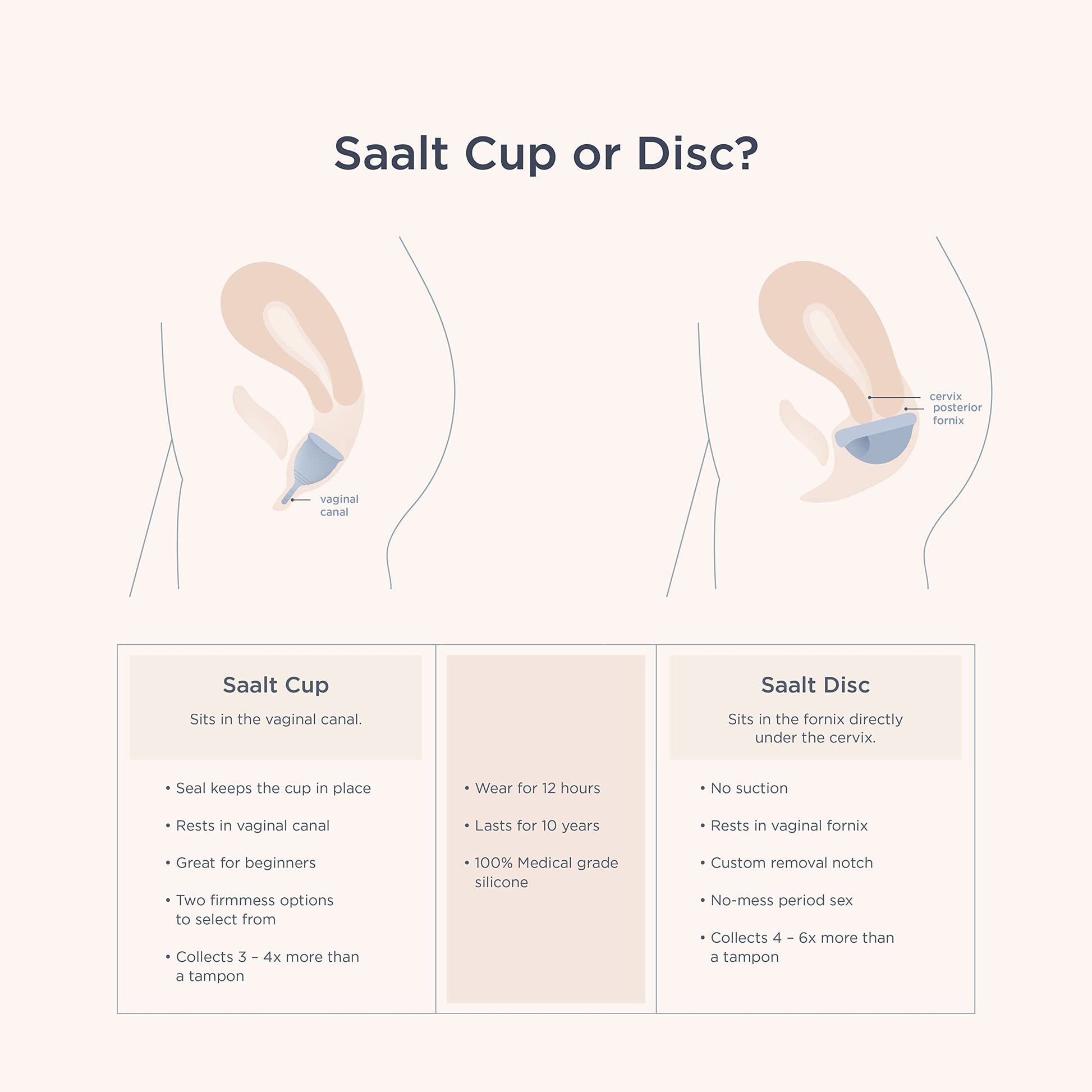Saalt Soft Menstrual Cup - Best Sensitive Reusable Period Cup - Wear for 12 Hours - Tampon and Pad saalt uk supplements