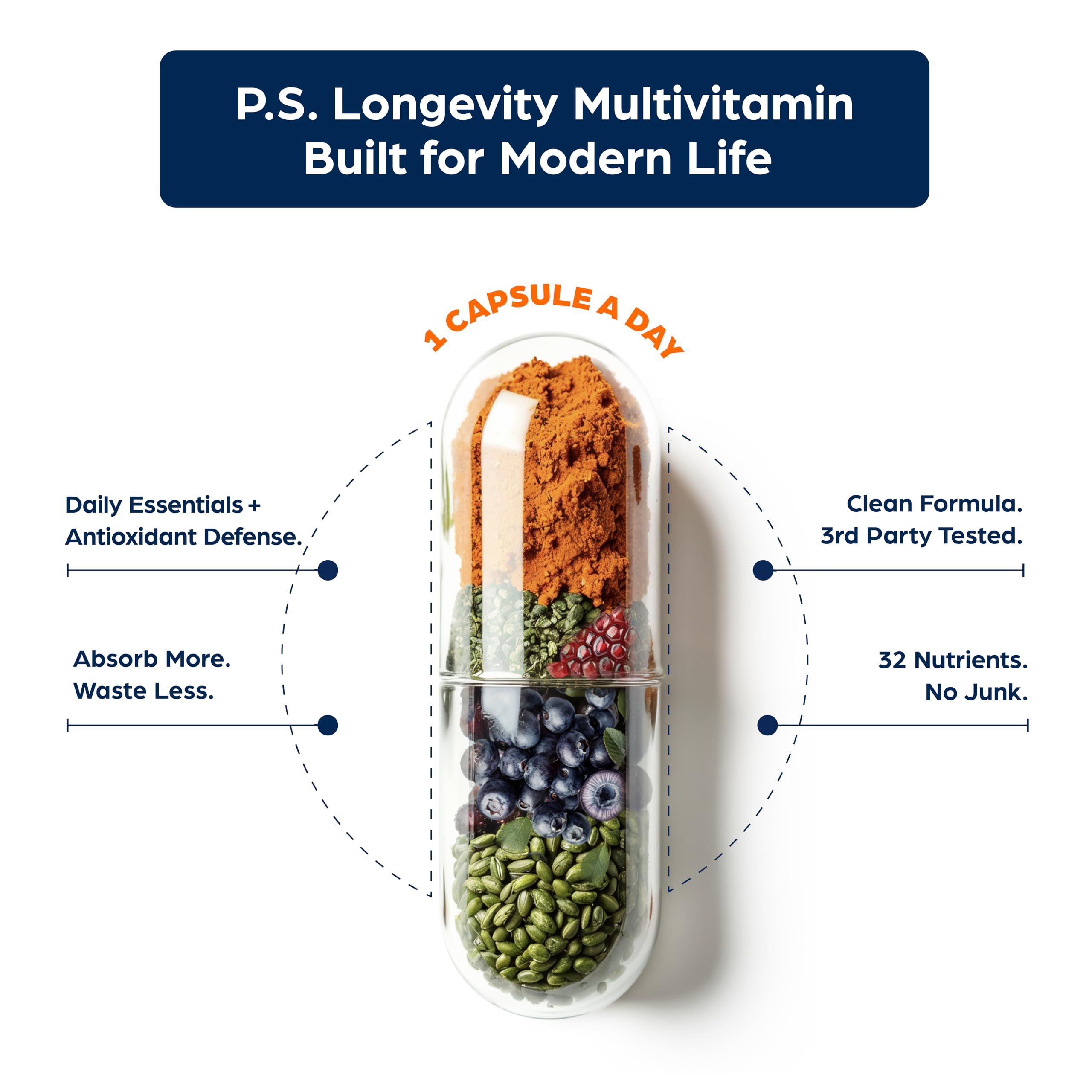 PS Longevity Supplement – Anti-Aging Multivitamin for Men & Women – Premium Methylated B Vitamins, CoQ10, NR, Urolithin A & Natural Antioxidants – Cellular Health, Energy & Memory – 2 Month Supply PS uk supplements