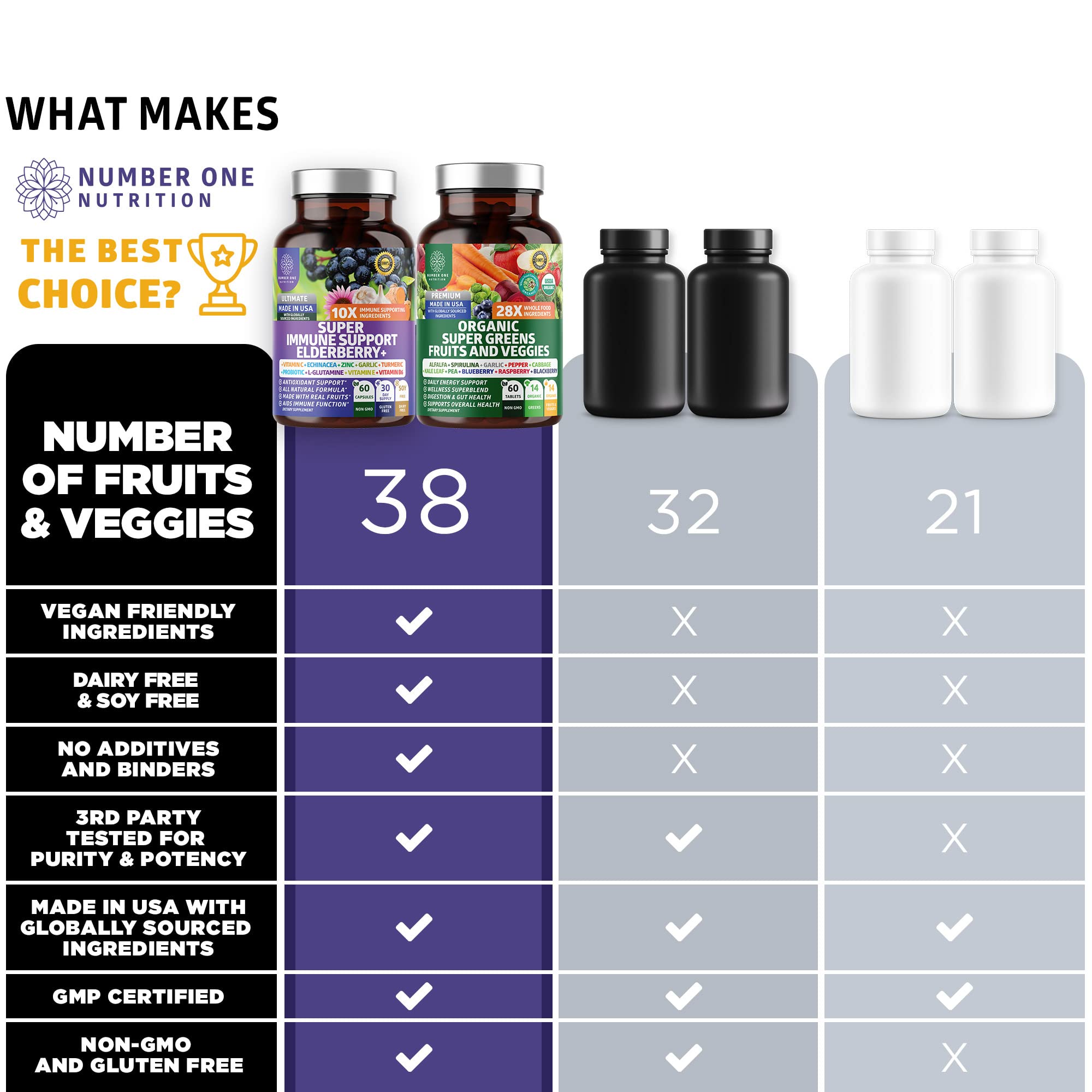 N1N Premium Organic Super Fruits & Veggies + Immune Support [38 Powerful Ingredients], Natural Super Greens Supplement with Alfalfa, Vitamins & Minerals, Zinc, Turmeric and Probiotic, 120 Caps Number One Nutrition uk supplements
