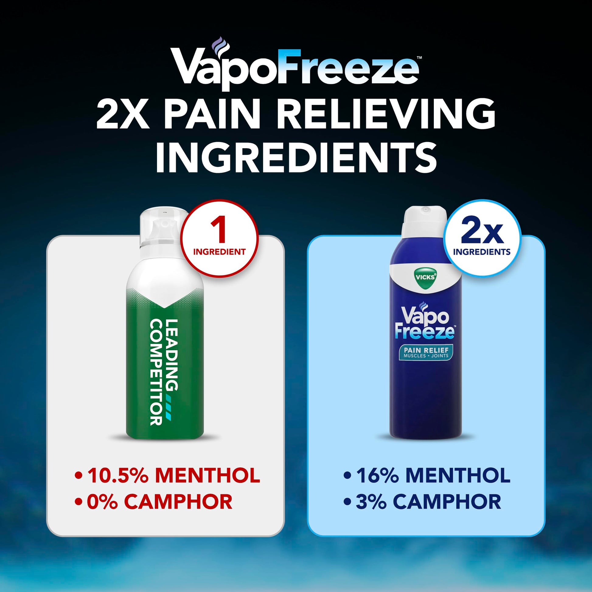 Vicks VapoFreeze Menthol Pain Relieving Spray 3oz, for Muscles & Joint Pain Associated with Arthritis, Simple Backaches, Strains, Sprains, Bruises, Vicks Vapors, Penetrating Formula Vicks uk supplements
