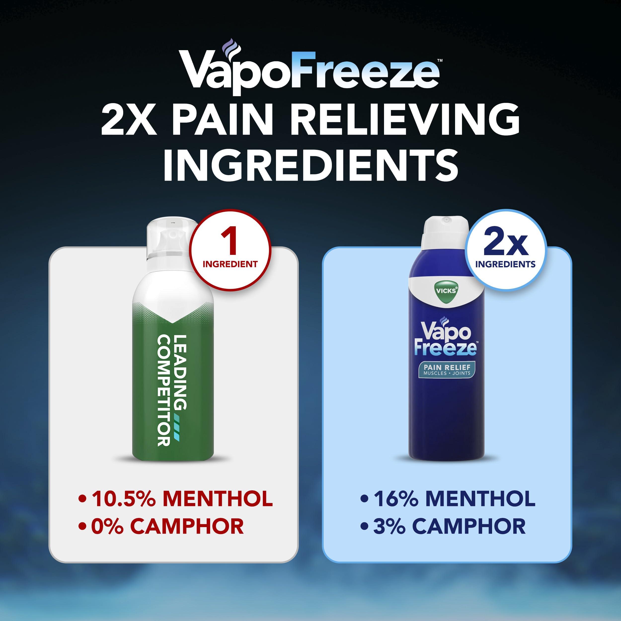 Vicks VapoFreeze Menthol Pain Relieving Spray 3oz, for Muscles & Joint Pain Associated with Arthritis, Simple Backaches, Strains, Sprains, Bruises, Vicks Vapors, Penetrating Formula Vicks uk supplements