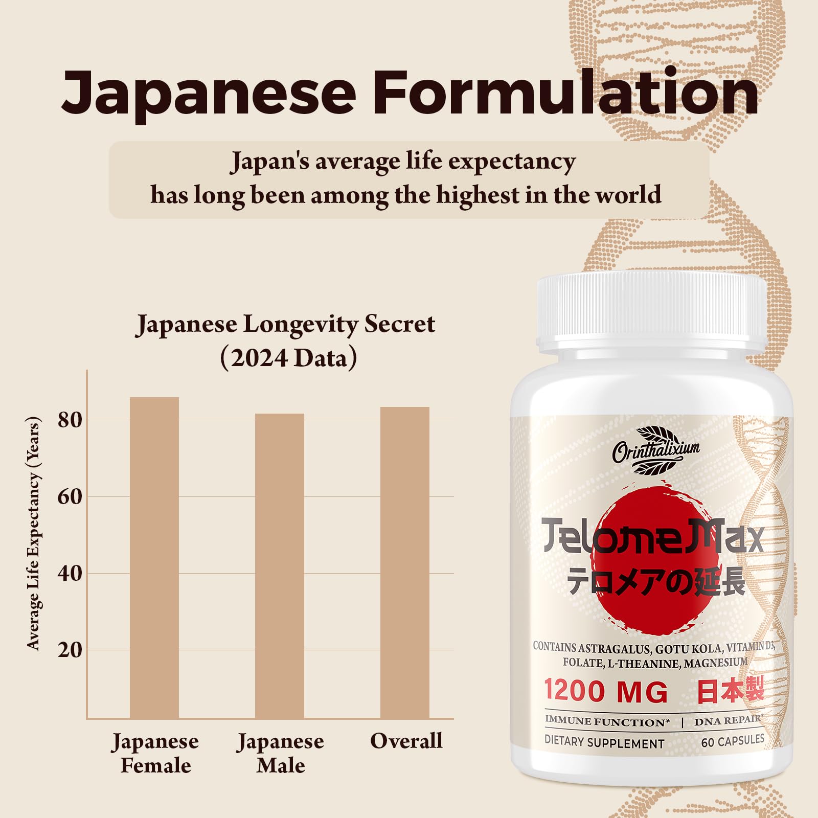 Telomere Lengthening Supplements – Organic Astragalus, Gotu Kola, Vitamin D3, Folate, L-Theanine – Anti-Aging, DNA Repair, Immune & Cellular – 60 Vegan Capsules, Made in Japan (1 Bottle) Orinthalixium uk supplements
