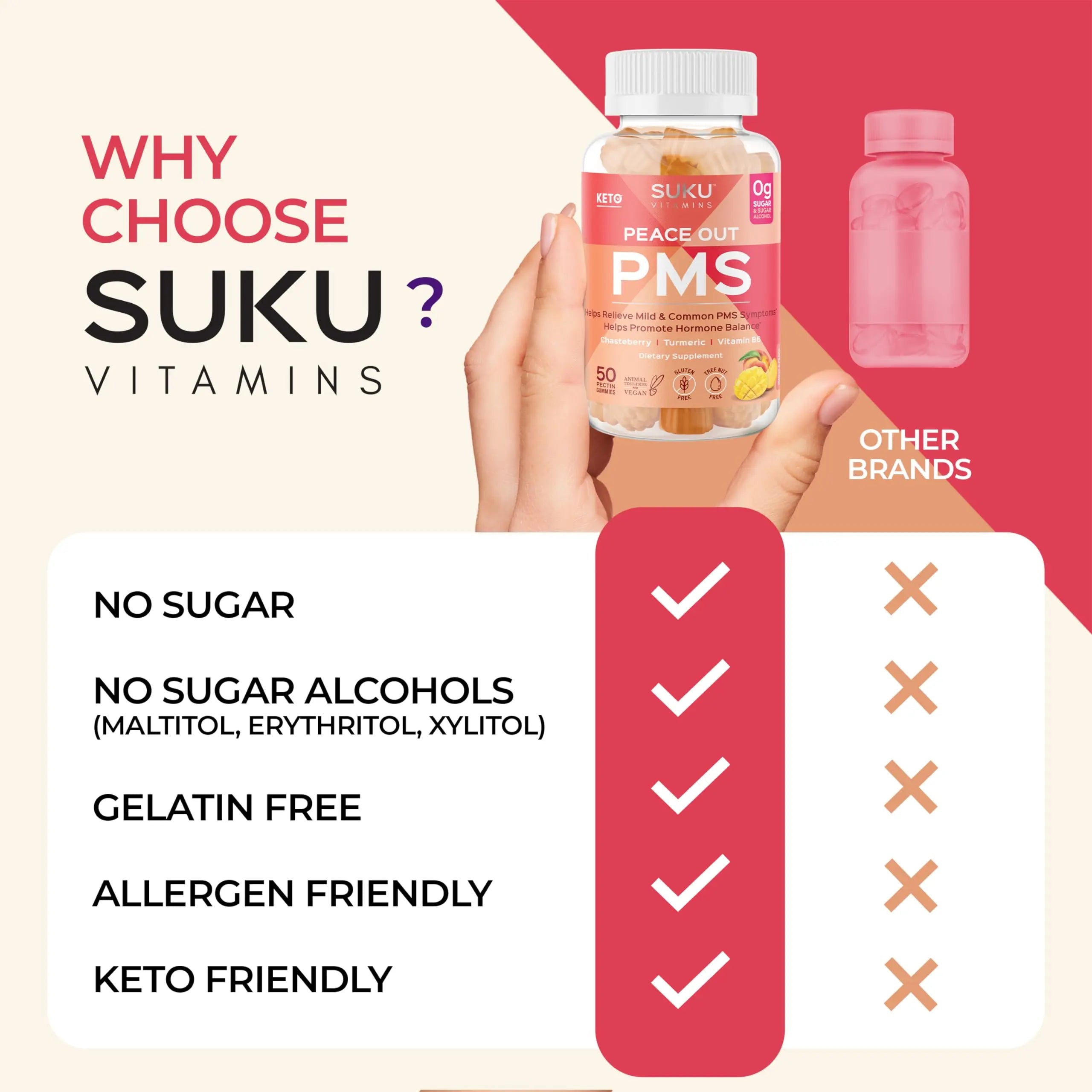 SUKU Vitamins - PMS Gummy Supplement with Chasteberry to Relieve PMS and Menopause Peach Mango Gummies (50 Count) SUKU uk supplements