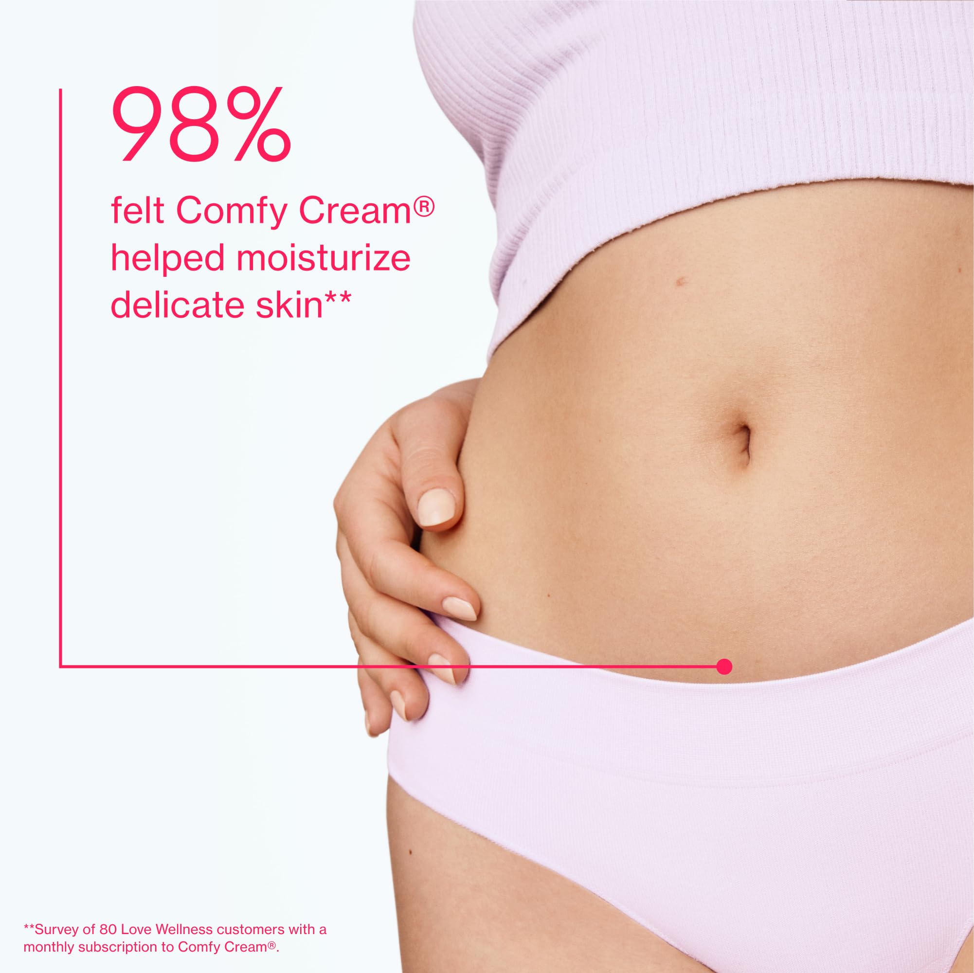 Love Wellness Comfy Cream Vulva & Vaginal Moisturizer - 1.01 oz Love Wellness uk supplements