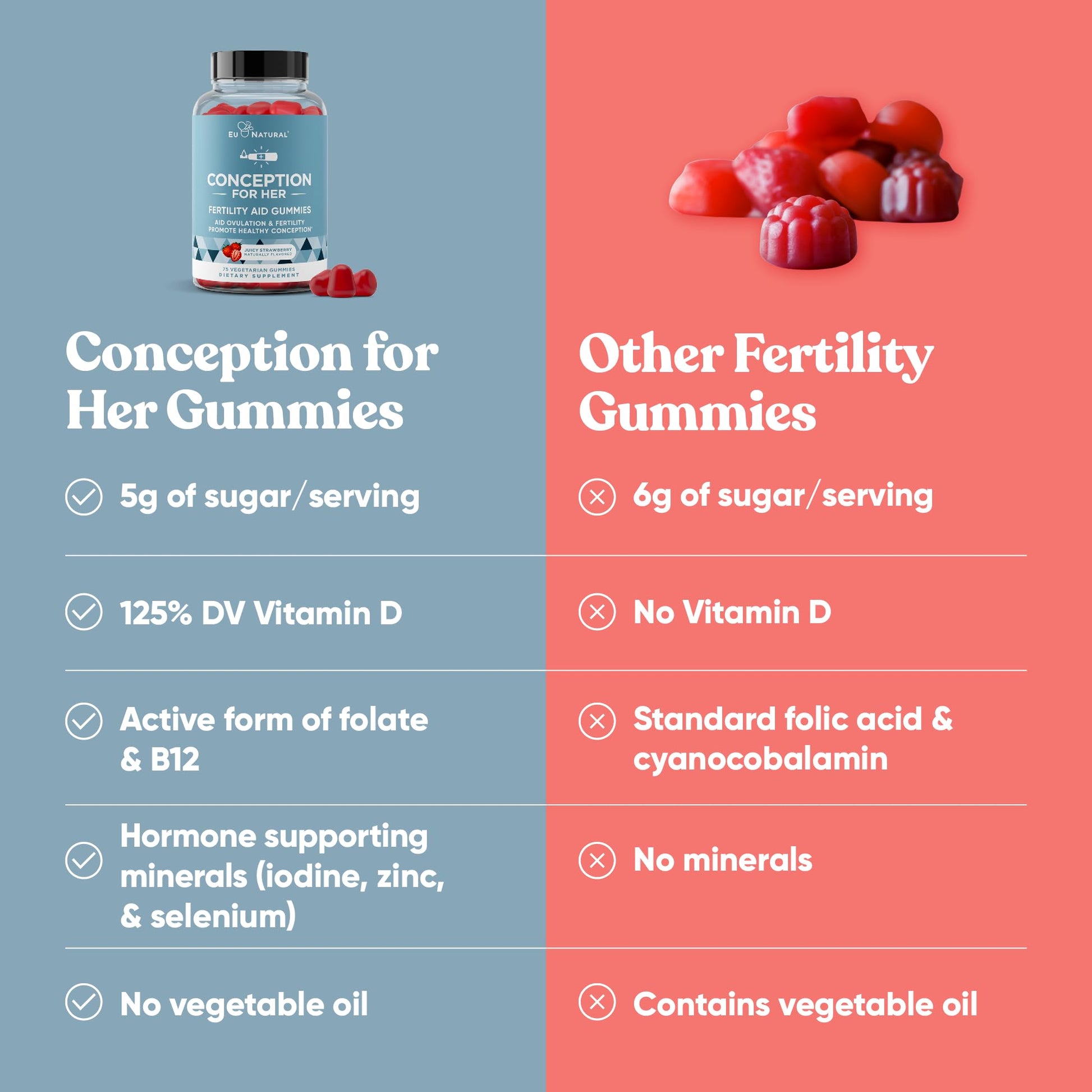 Conception for Her Fertility Gummies - Fertility Supplements for Women with Myo Inositol, Folate & more Essential Nutrients - Delicious Juicy Strawberry Hormone Balance Vitamins, 75 ct Pectin Gummies Eu Natural uk supplements