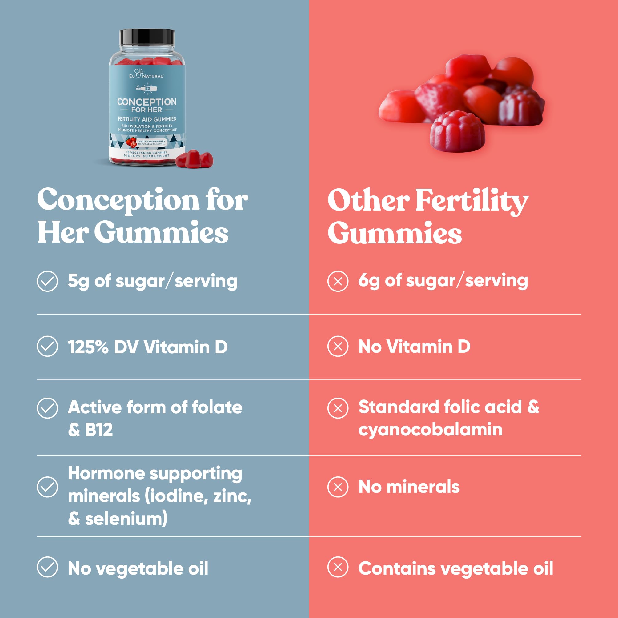 Conception for Her Fertility Gummies - Fertility Supplements for Women with Myo Inositol, Folate & more Essential Nutrients - Delicious Juicy Strawberry Hormone Balance Vitamins, 75 ct Pectin Gummies Eu Natural uk supplements