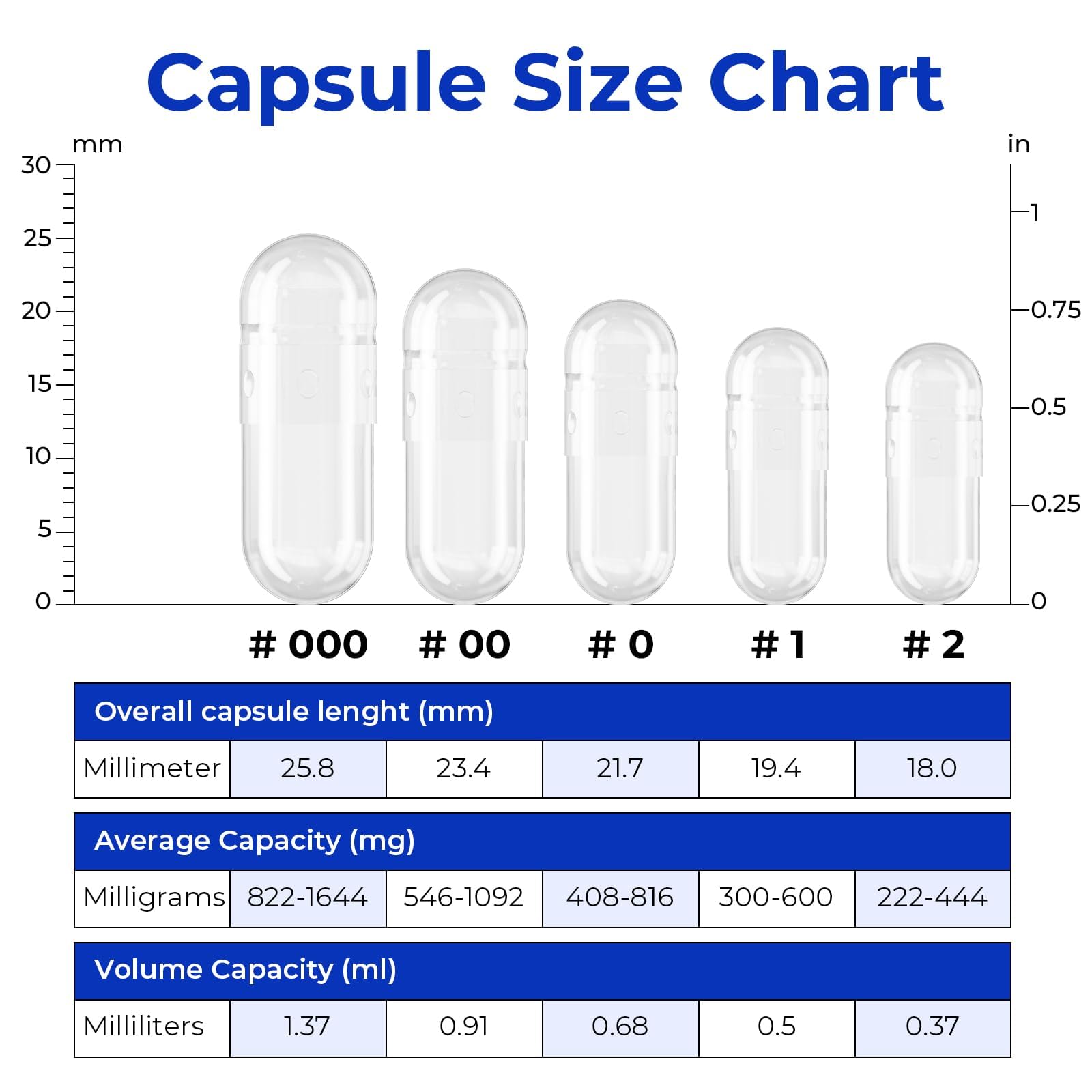 ATLEMISME Empty Vegan Capsules Size 0, 500-Count DIY Vegetable Capsules for Filling | Includes 2 Micro Lab Spoons ATLEMISME uk supplements