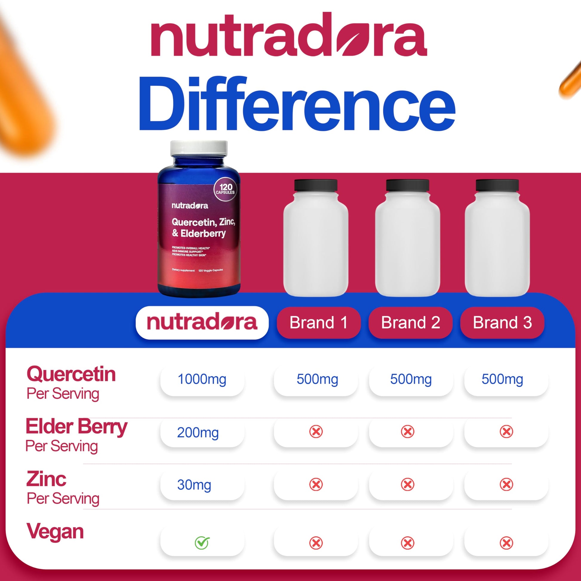 Nutradora Quercetin 1000mg Per Serving Veggie Capsules, Non-GMO Nutradora uk supplements