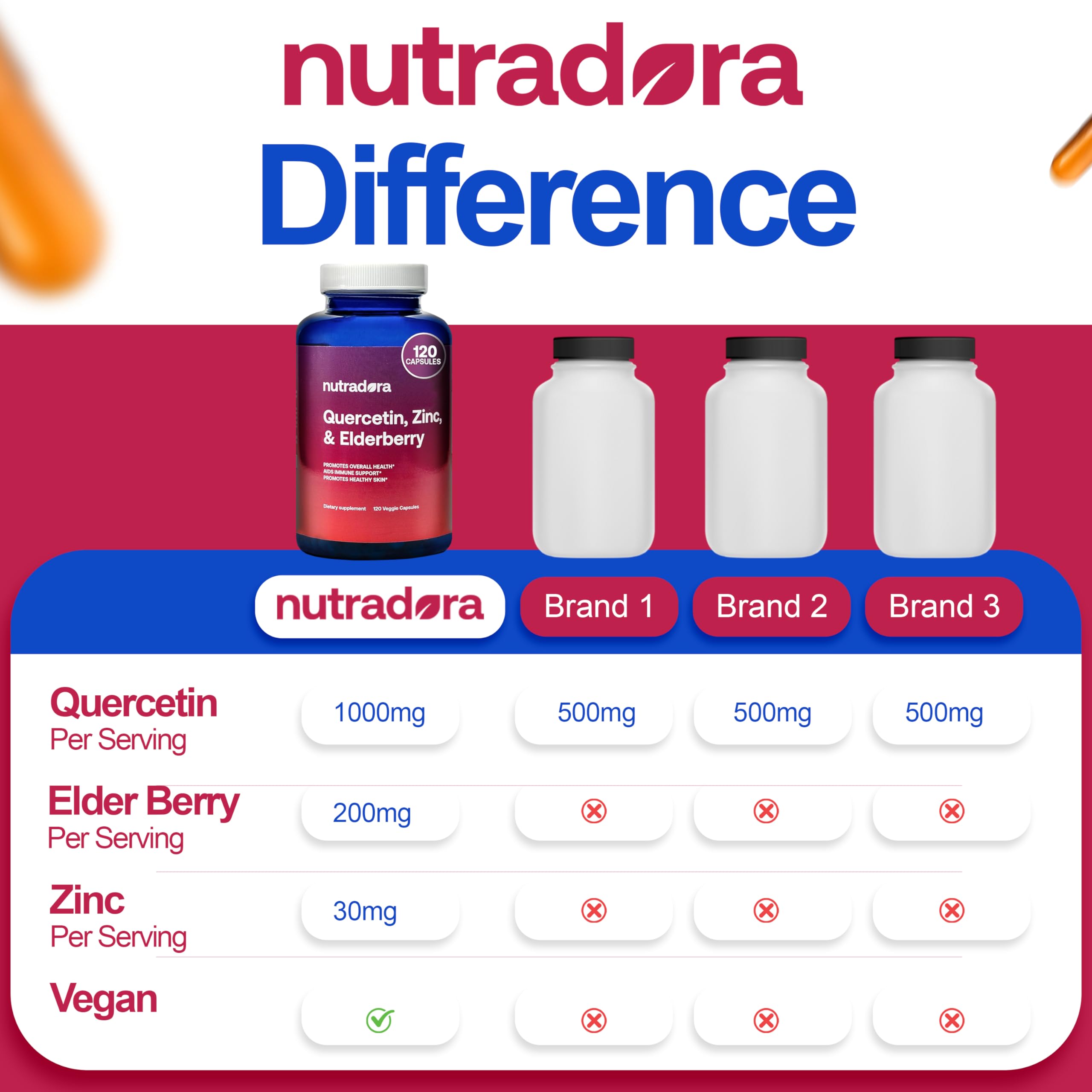 Nutradora Quercetin 1000mg Per Serving Veggie Capsules, Non-GMO Nutradora uk supplements