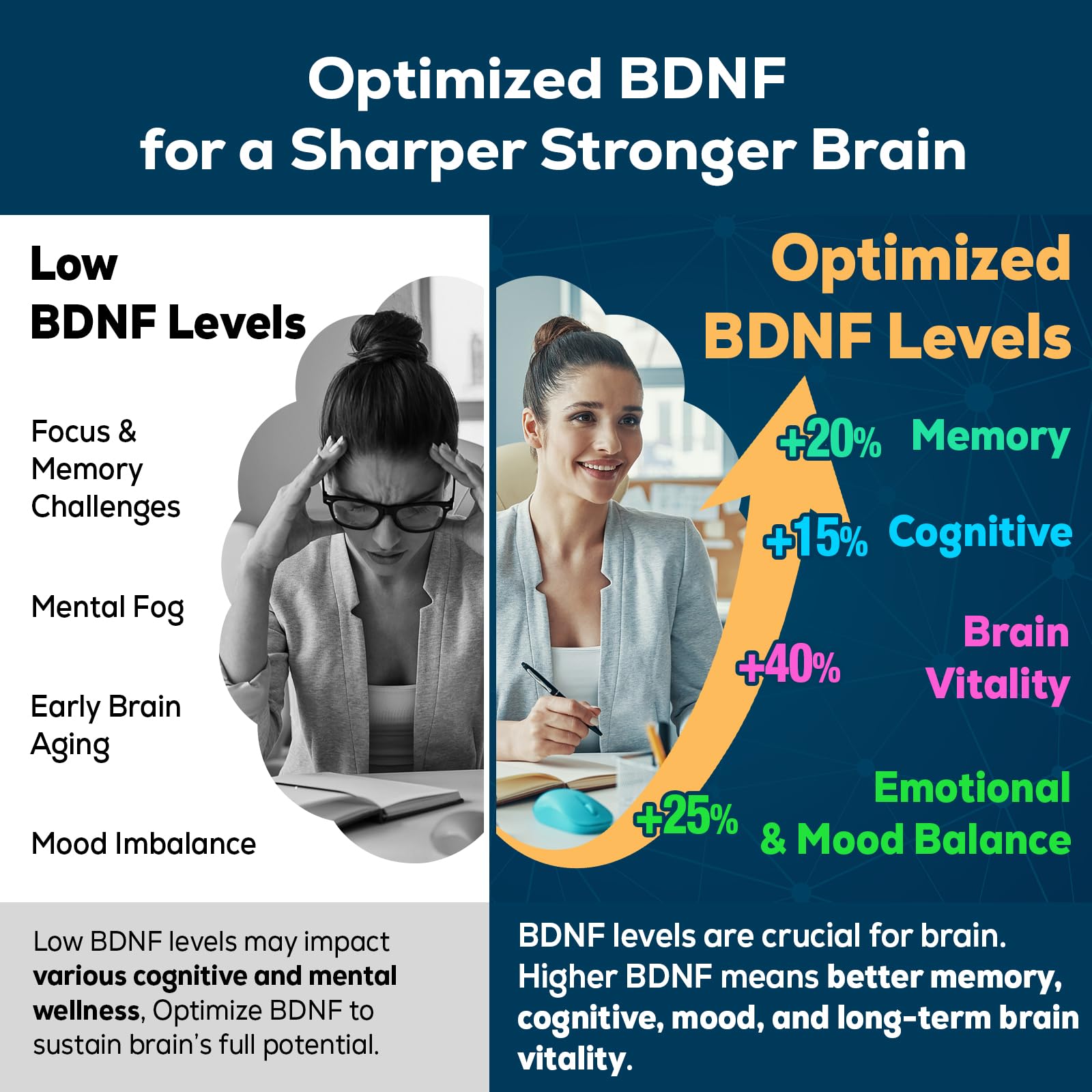 Nootropic Brain Supplement for Memory and Focus – BDNF Optimizer – Cognitive, Mental Clarity & Mood – High Absorption – Organic Lion's Mane, L-Theanine, Ginkgo Biloba & Alpha GPC – 60 Tablets Quorinthiumax uk supplements