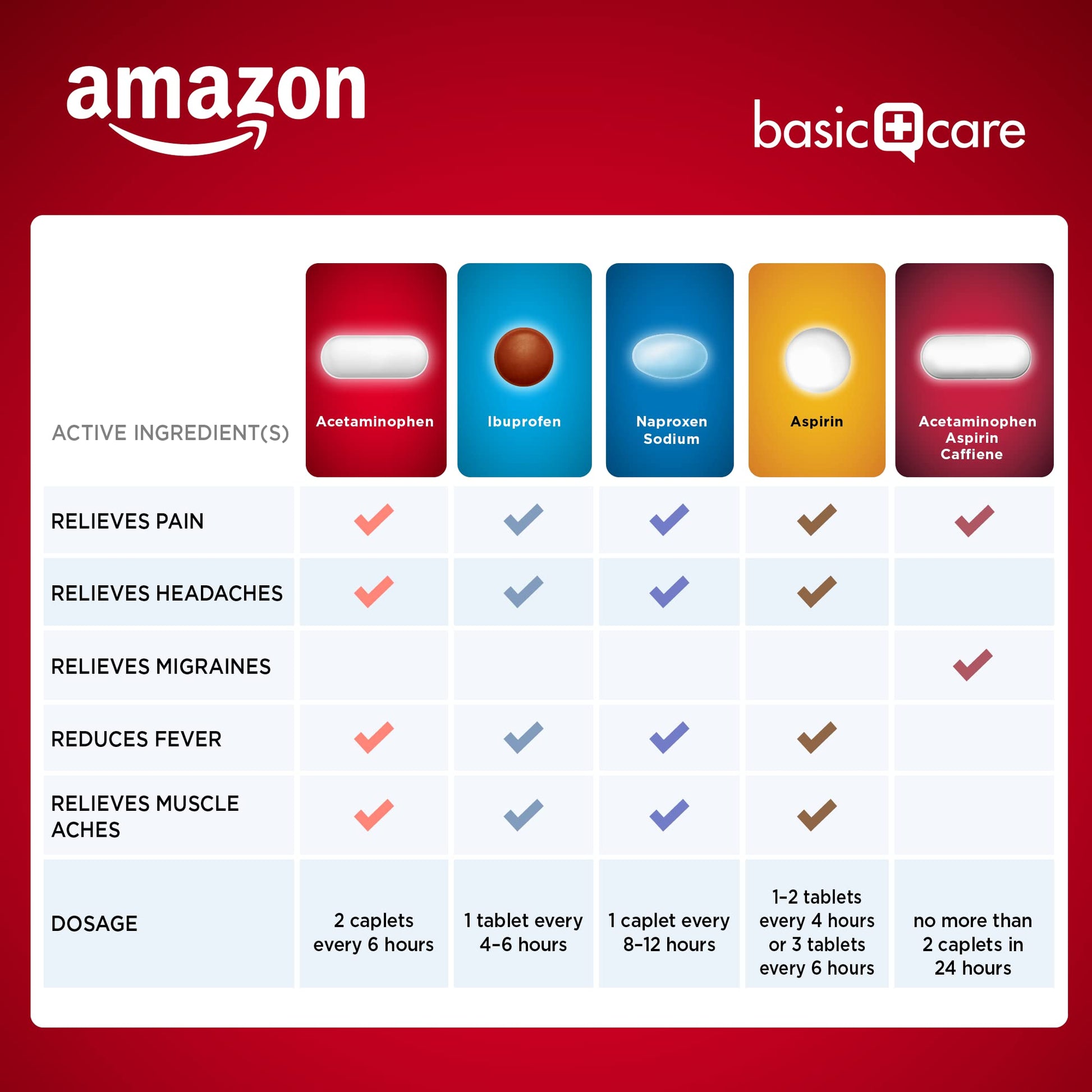 Amazon Basic Care Extra Strength Pain Relief, Acetaminophen Caplets, 500 mg, 200 Ct Amazon Basic Care uk supplements