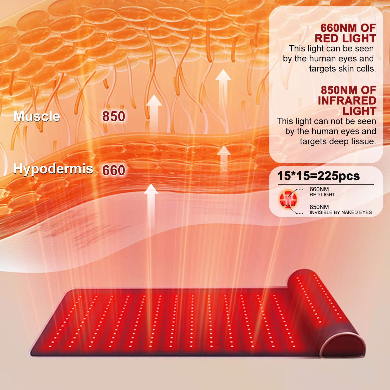 Rutollmit Red Light Therapy Mat - Experience Relaxation with 225 LEDs, 660nm Red Light Rutollmit uk supplements