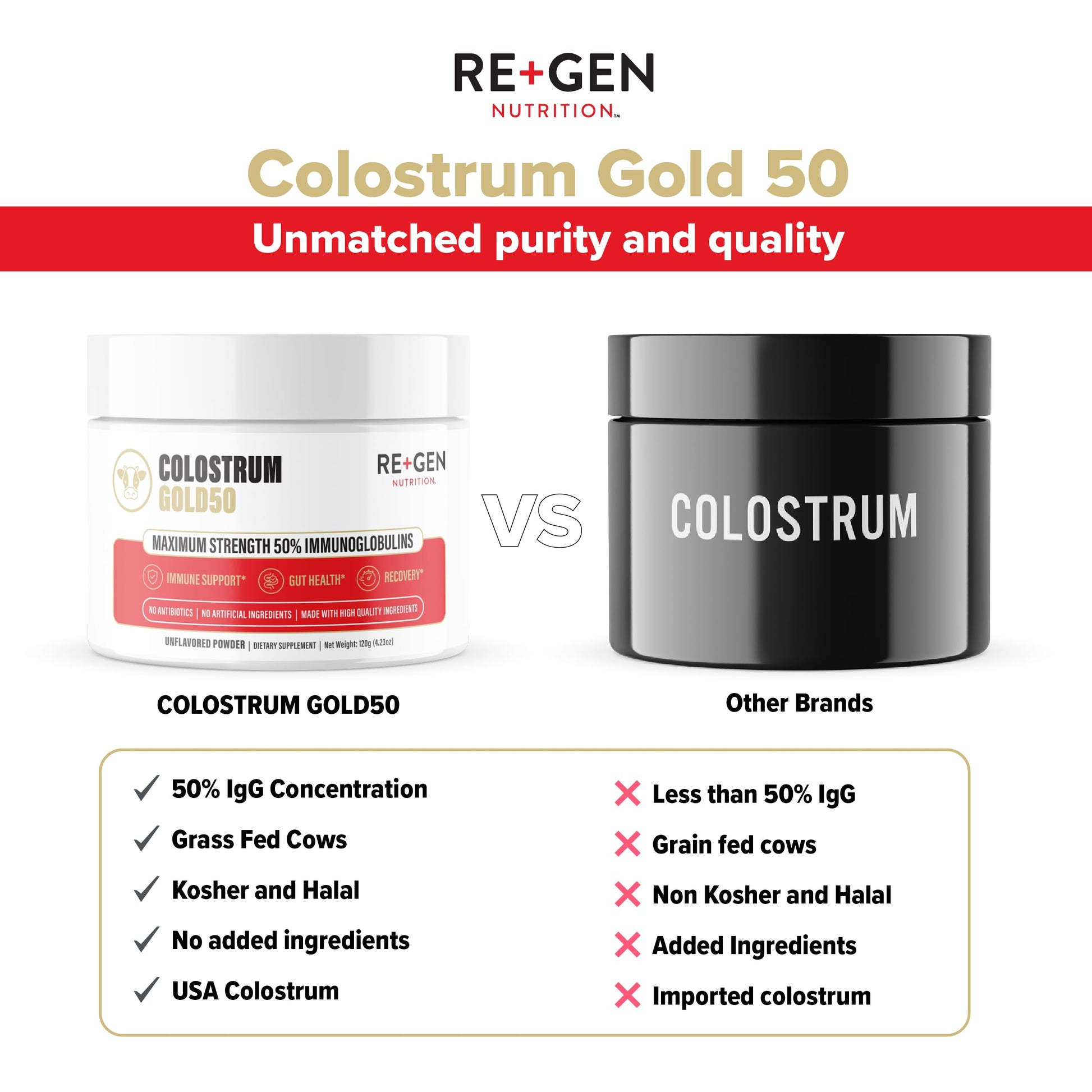 Re+Gen Nutrition Colostrum Gold 50 Bovine Colostrum Powder for Gut Health, Immune Support & Muscle Recovery – 50% IgG Concentration, Grass Fed, Gluten Free, No Artificial Ingredients Re+Gen Nutrition uk supplements