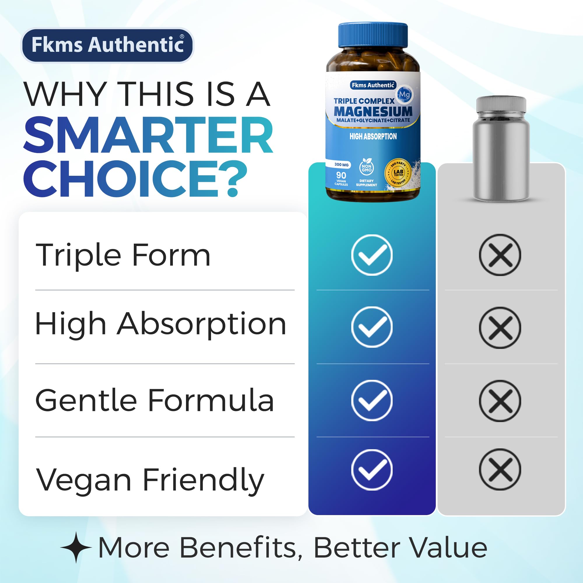 FKMS Authentic Triple Magnesium Complex | 300mg Magnesium Glycinate, Malate & Citrate for Sleep, Stress & Muscle Support | Non-GMO, Vegan, Gentle on Stomach | High Absorption | 90 Capsules FKMS AUTHENTIC uk supplements