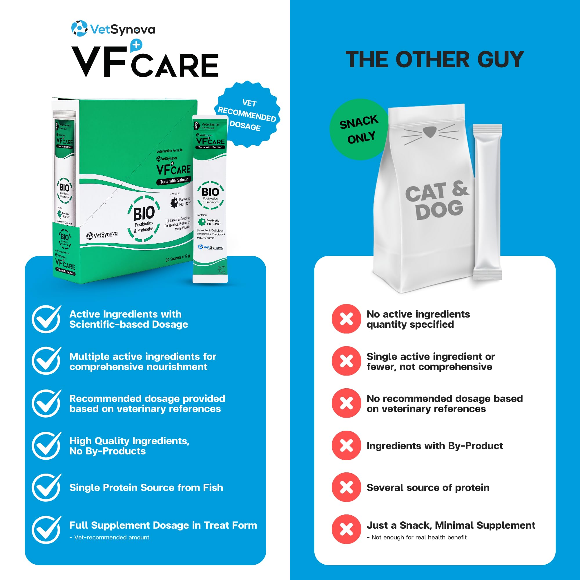 VFcare BIO Supplement for Cats & Dogs – Anti Diarrhea for Dogs, Gut Health Paste with Postbiotics, Prebiotics, FOS, L-137, Yeast Extract – Anti Diarrhea for Dogs, 30 Sachets VFCARE uk supplements
