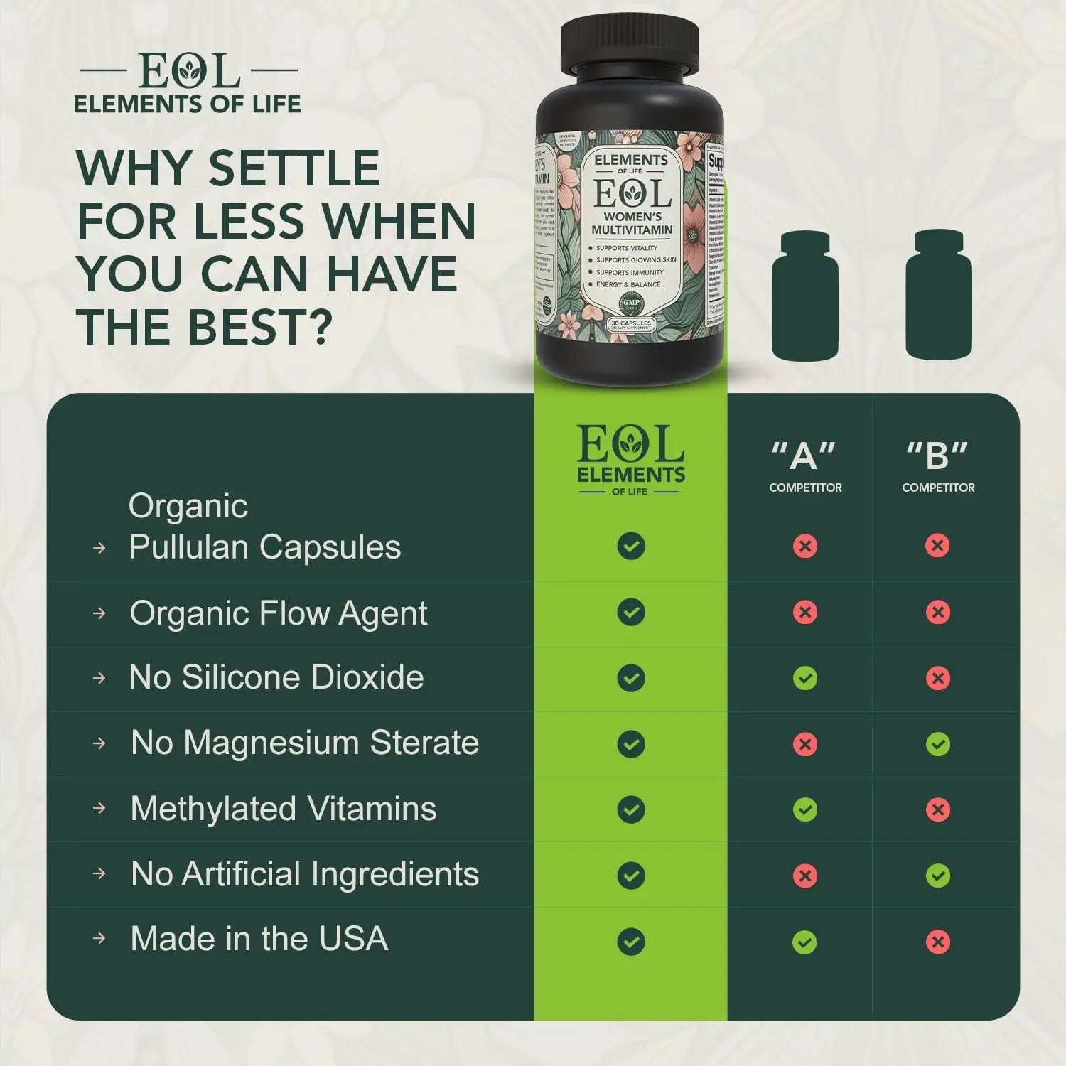 Elements of Life Multivitamin for Women – Daily Women’s Vitamins with MethyFolate, Organic Ingredients & Natural Supplements for Energy Elements of LIfe uk supplements