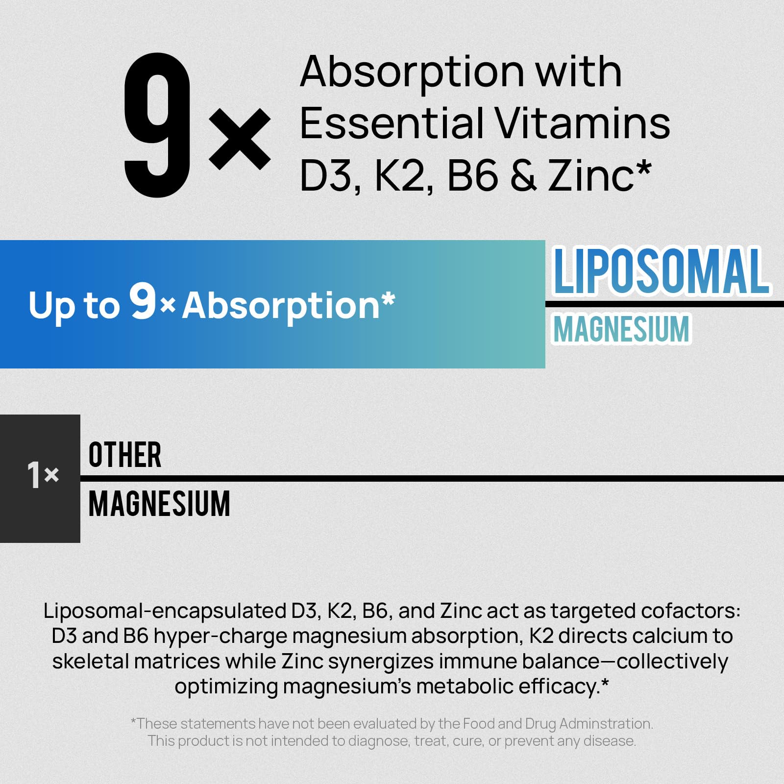 18 in 1 Magnesium Complex for Women and Men | Liposomal Magnesium Supplement with Glycinate, Citrate, Malate, Taurate, D3 & K2 | High Absorption for Muscle, Sleep, Bone, Nerve Support | 90 Capsules Selerb uk supplements
