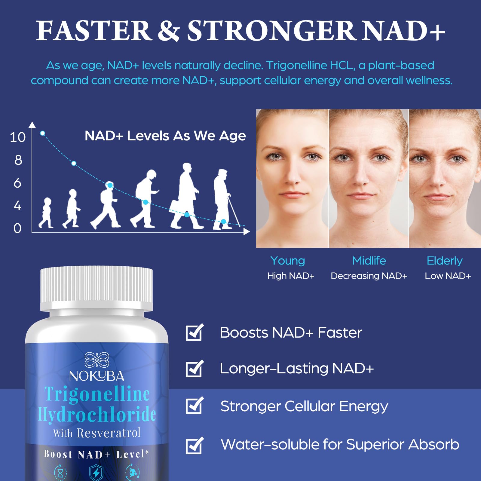 Nokuba NAD Supplement - NMNH Alternative with Trigonelline HCL 500mg & Resveratrol - NAD+ Precursors Plant Extraction - Support Cellular Energy & Healthy Aging & Brain for Women & Men - 90 Capsules Nokuba uk supplements