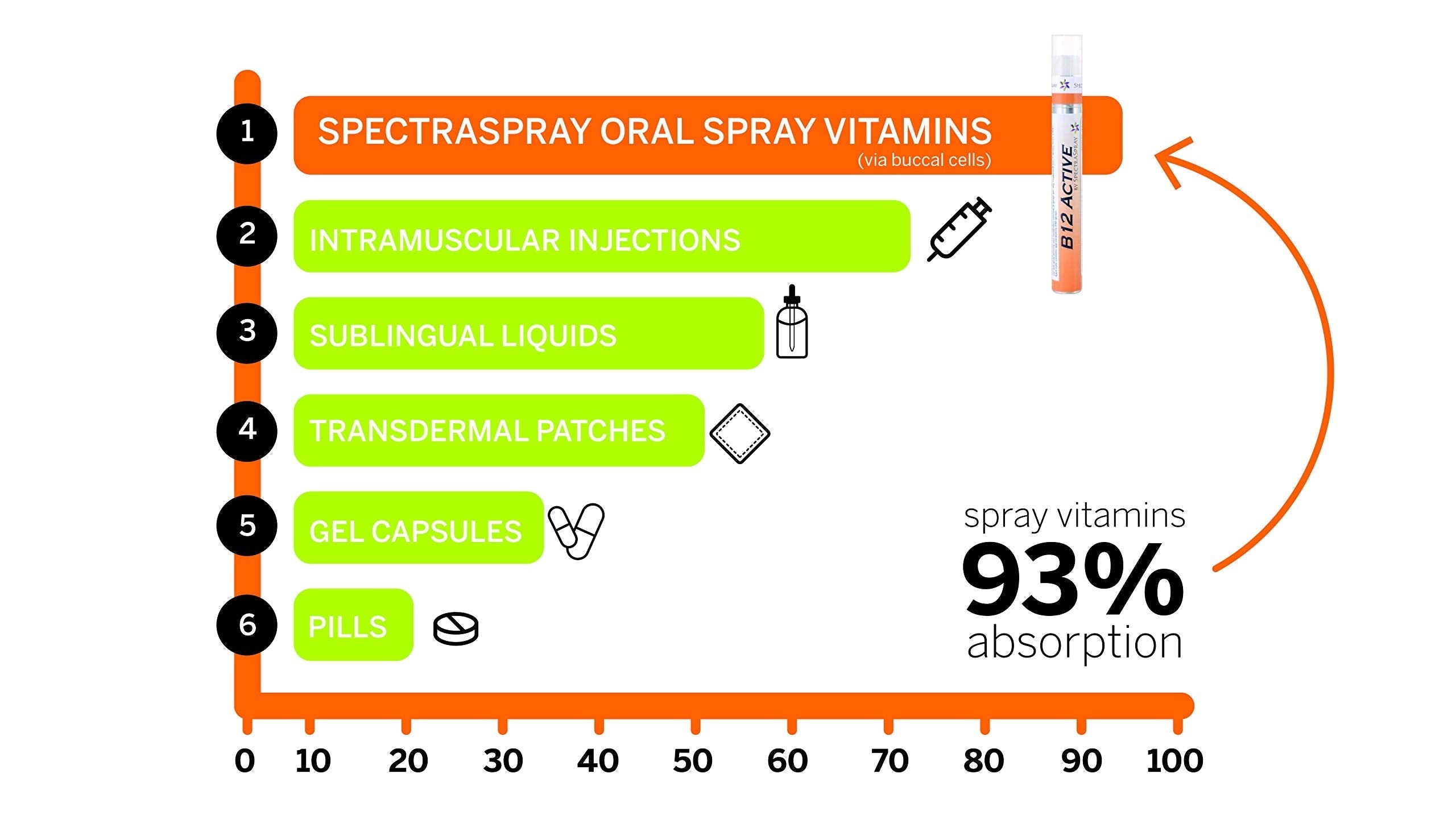 Spectraspray Immune Support Vitamin Spray - Vitamins C, E, Zinc and L-Lysine, 30 Day Supply per Spray Spectraspray uk supplements